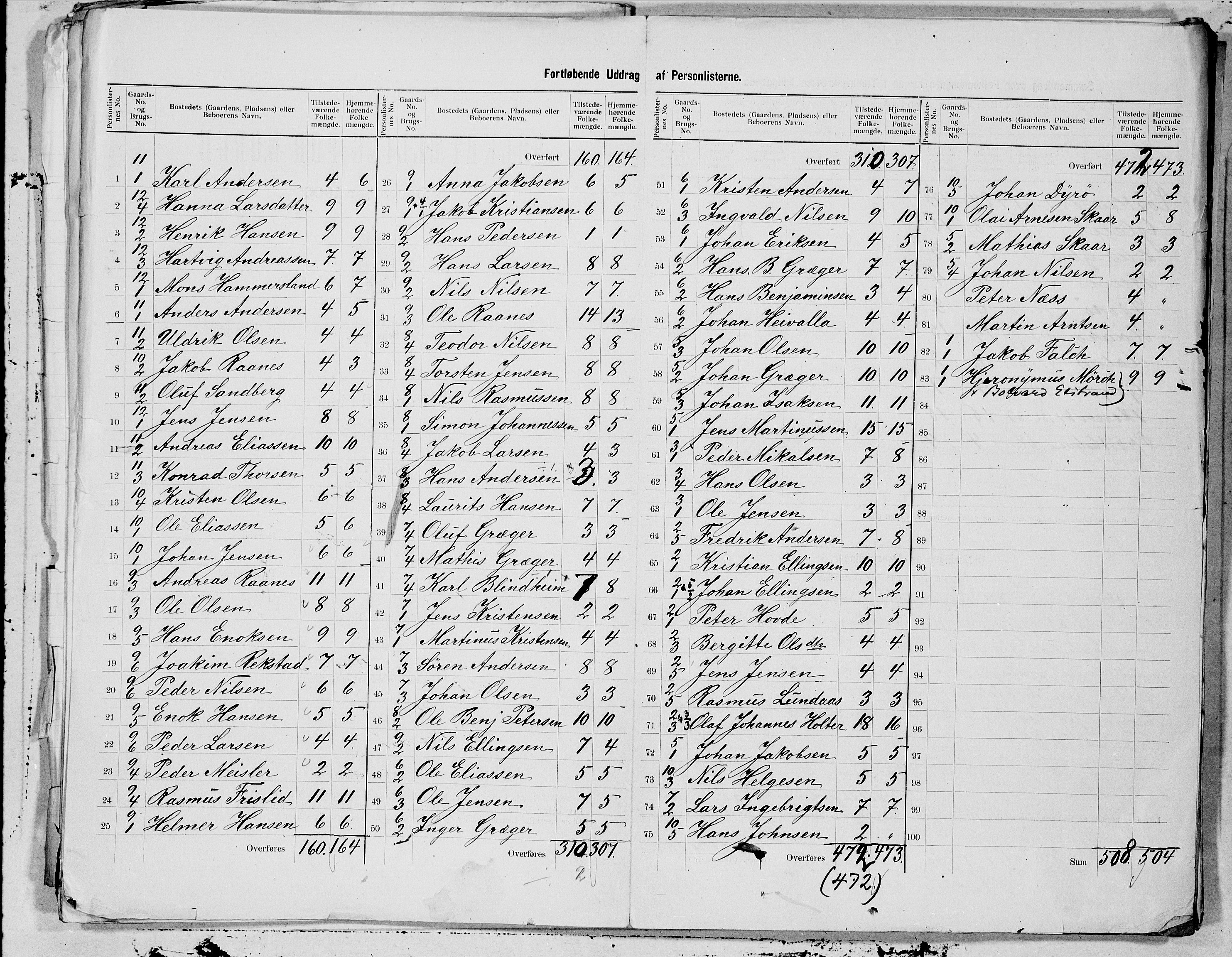 SAT, 1900 census for Værøy, 1900, p. 7