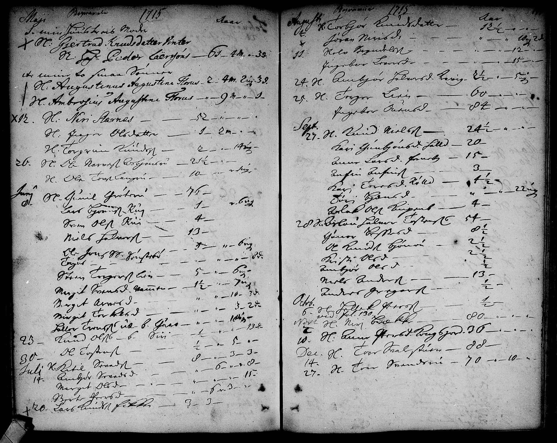 Rollag kirkebøker, SAKO/A-240/F/Fa/L0002: Parish register (official) no. I 2, 1714-1742, p. 145