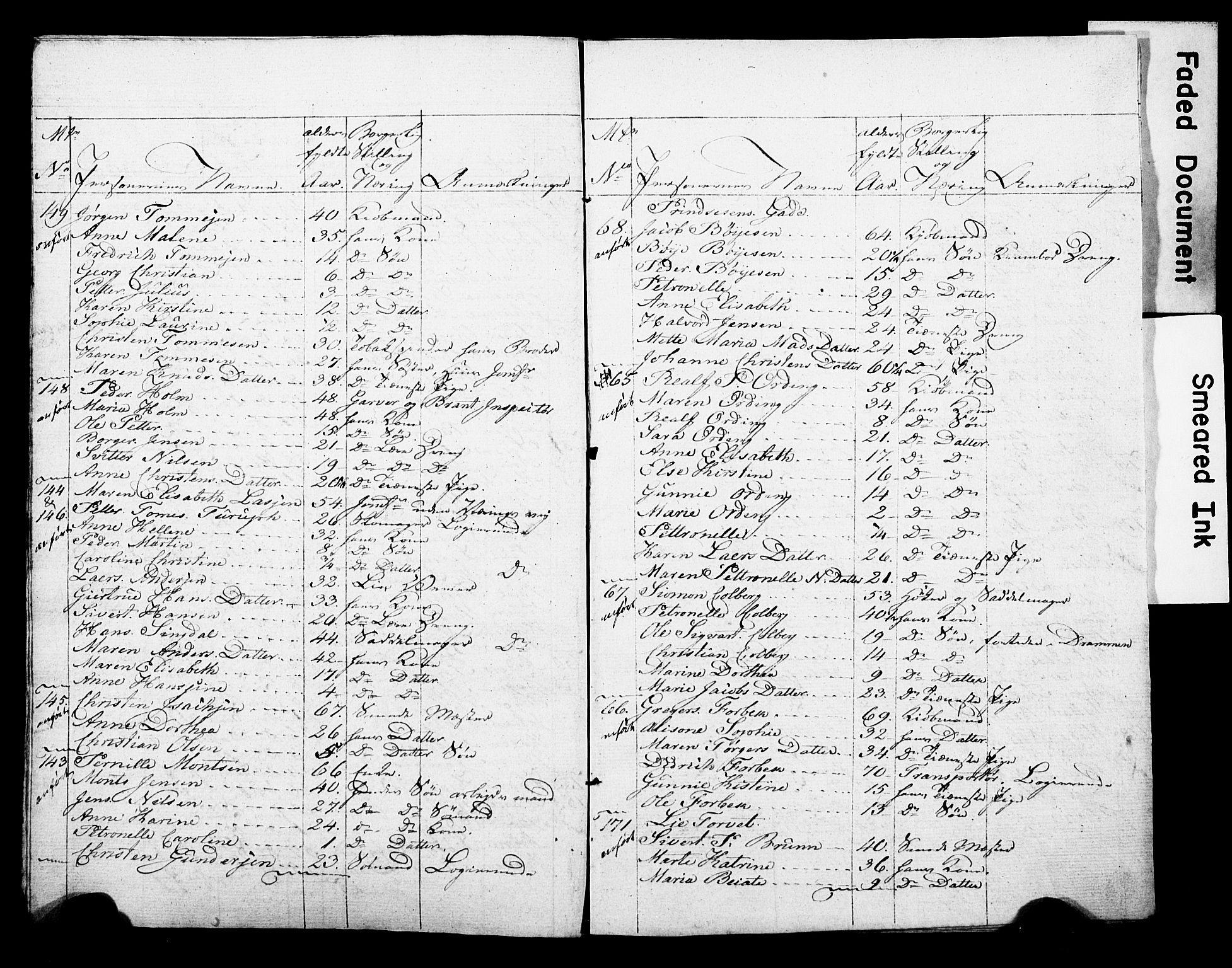 , 1825 Census for Skien parish, 1825, p. 14