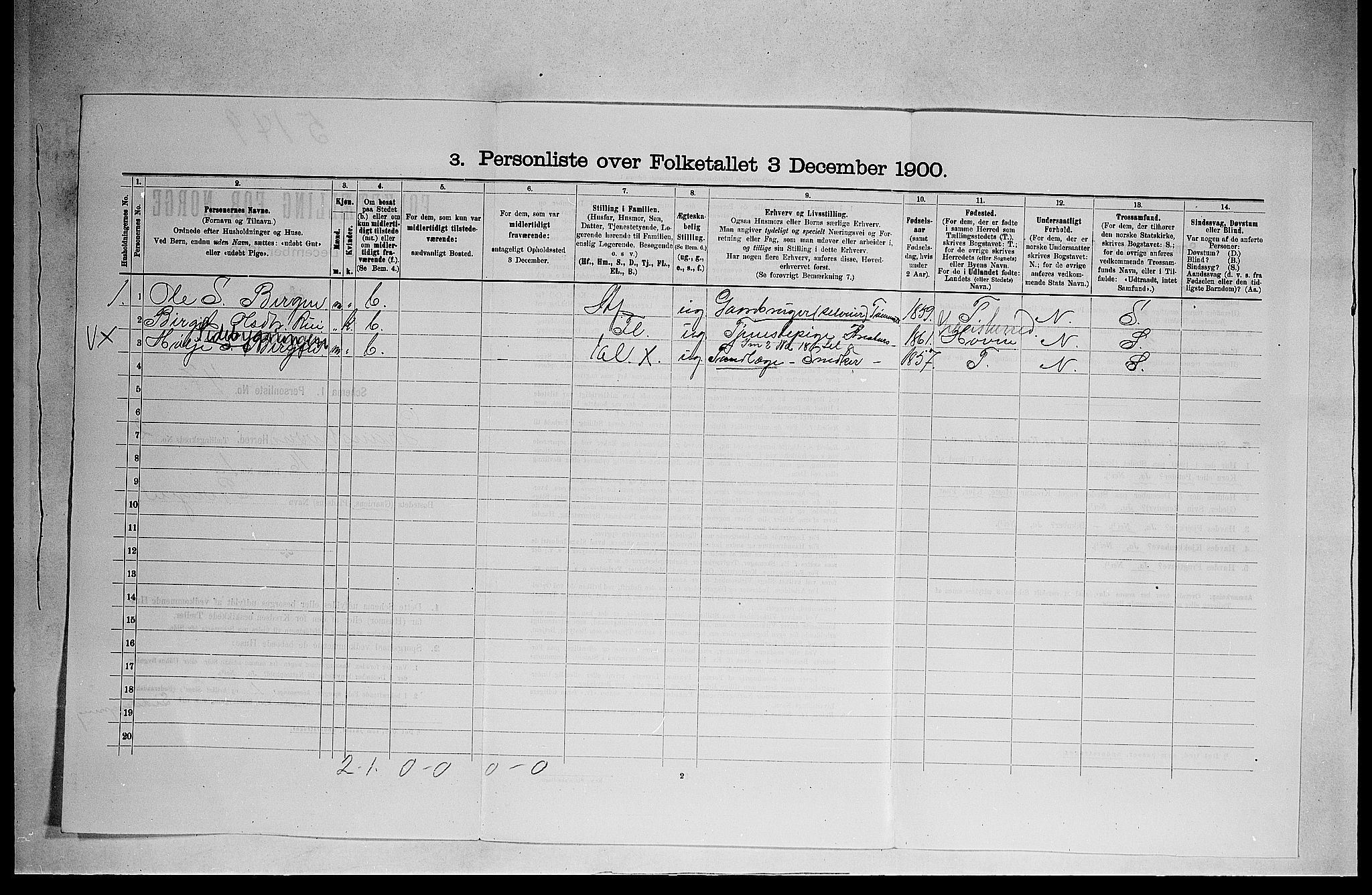 SAKO, 1900 census for Gransherad, 1900, p. 306
