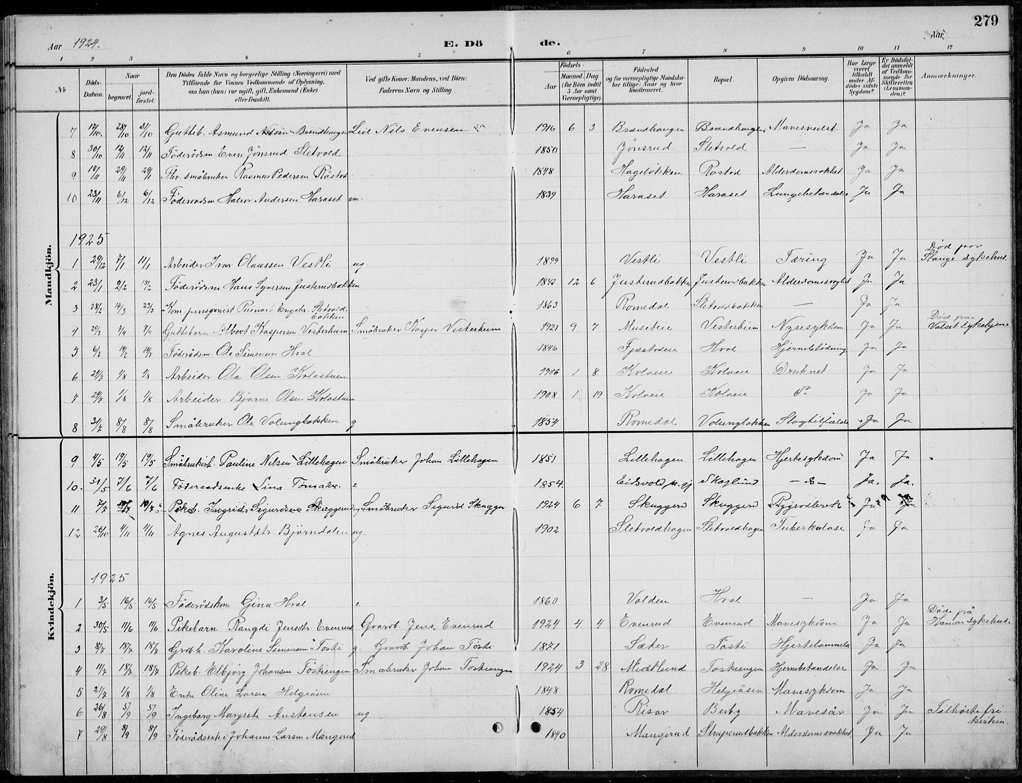 Romedal prestekontor, AV/SAH-PREST-004/L/L0013: Parish register (copy) no. 13, 1896-1937, p. 279