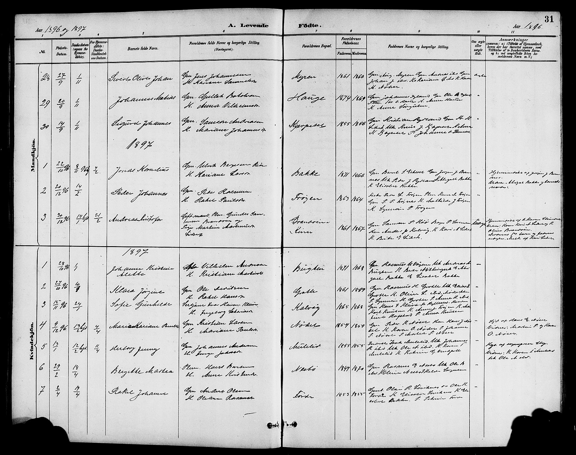 Bremanger sokneprestembete, SAB/A-82201/H/Hab/Haba/L0003: Parish register (copy) no. A 3, 1890-1908, p. 31