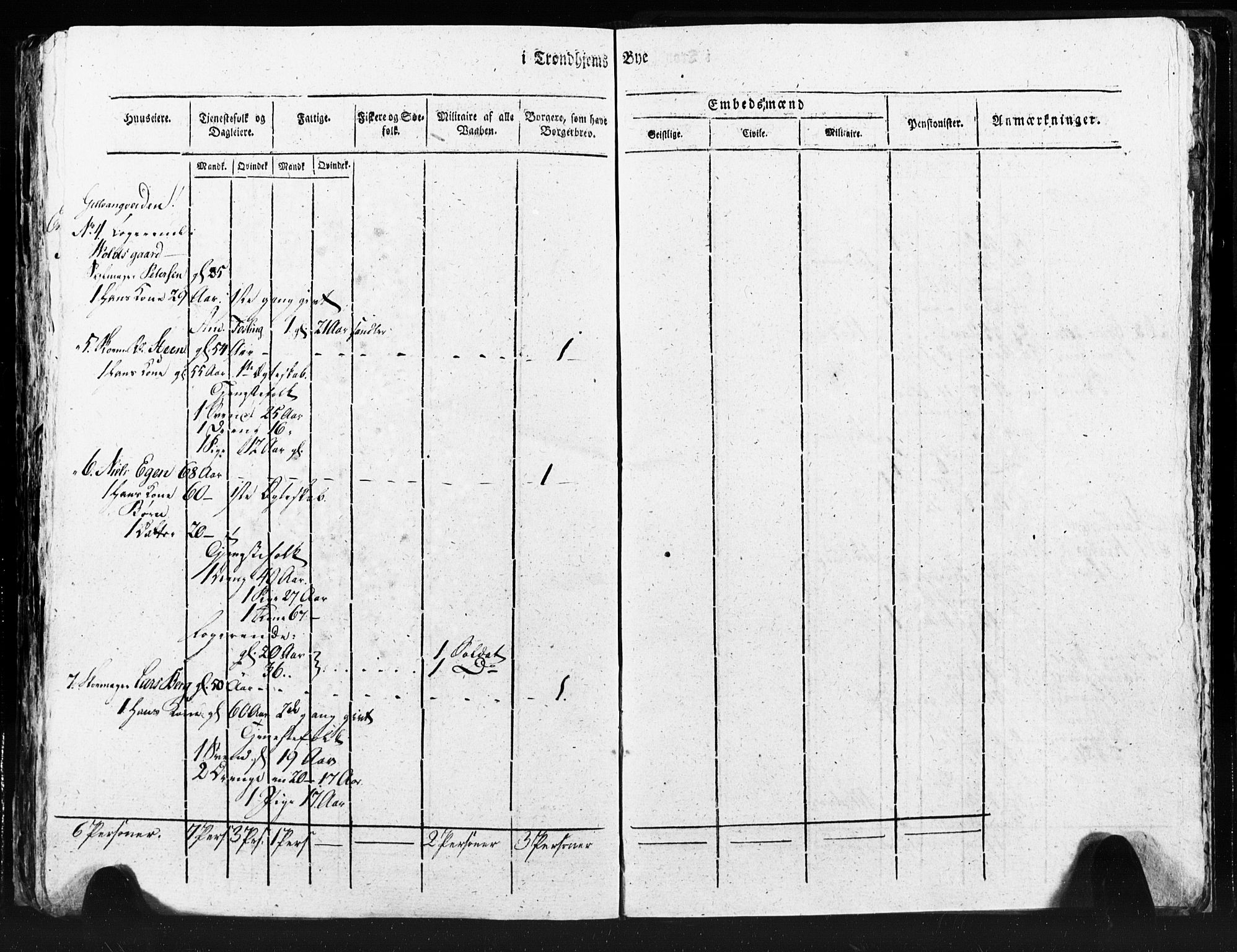 SAT, Census 1815 for Trondheim (transcript), 1815, p. 152