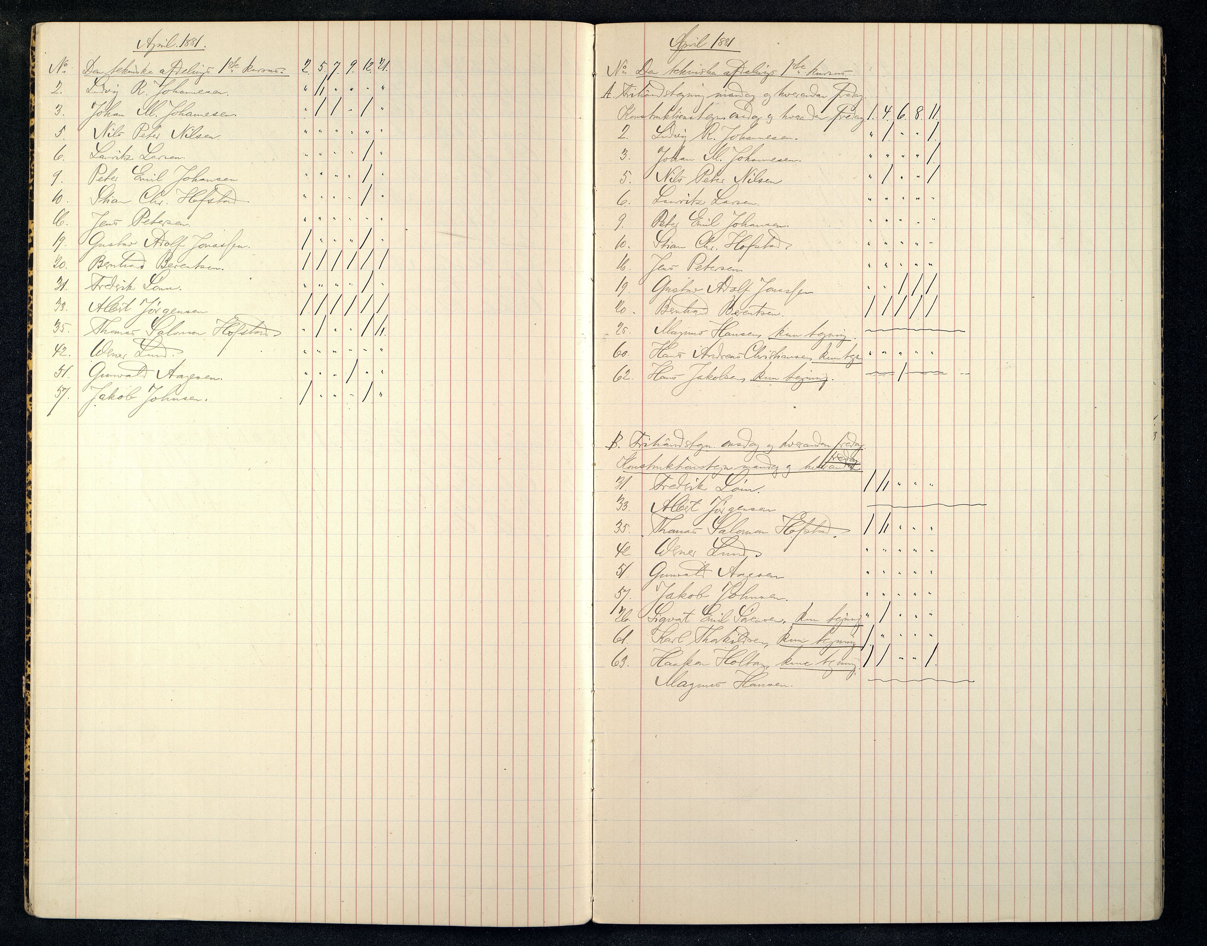 Kristiansand By - Kristiansand Tekniske Aftenskole/Lærlingeskolen, ARKSOR/1001KG551/I/L0002/0001: Dagbøker / Dagbok, 1881-1887