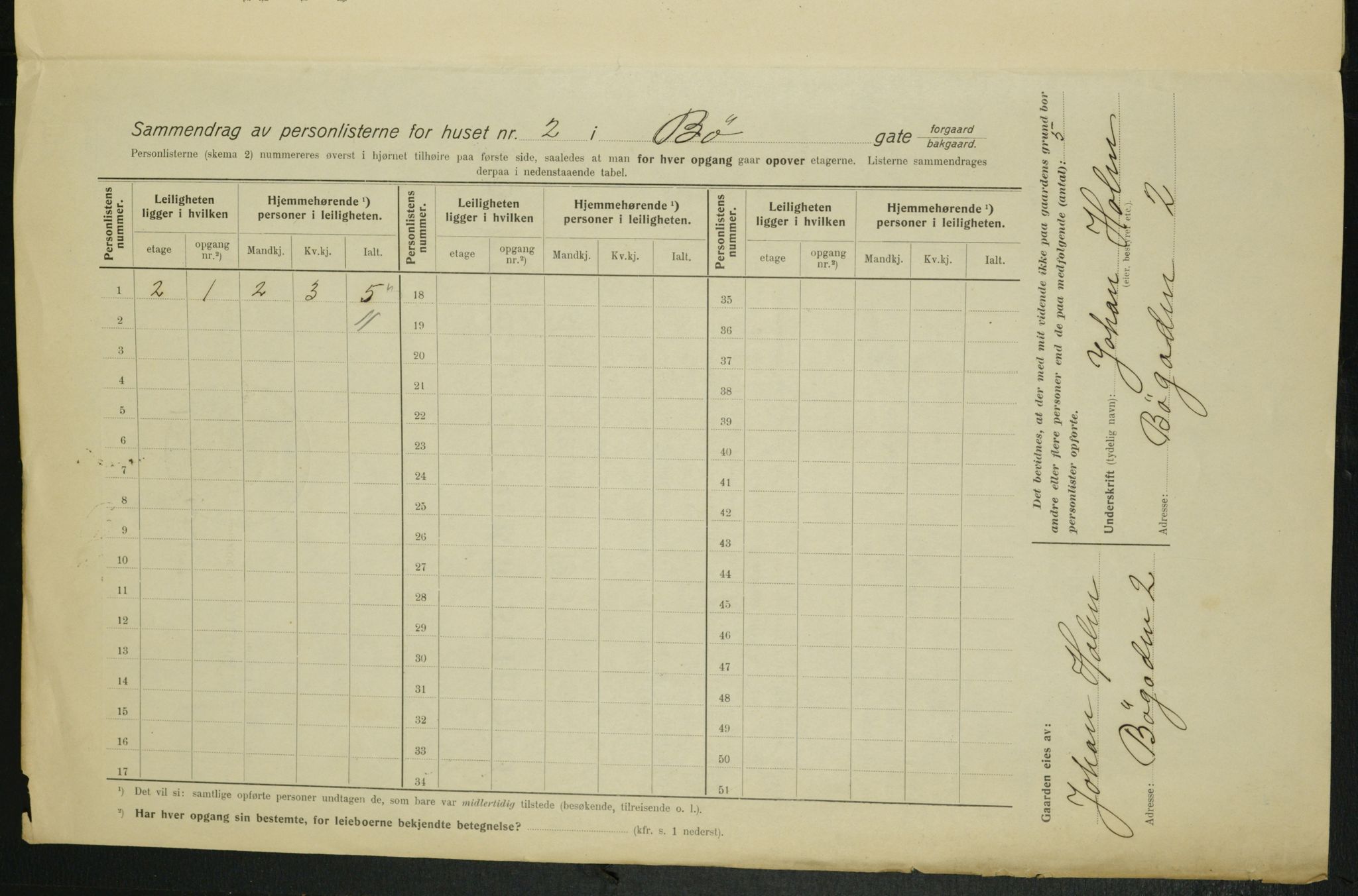 OBA, Municipal Census 1915 for Kristiania, 1915, p. 11150