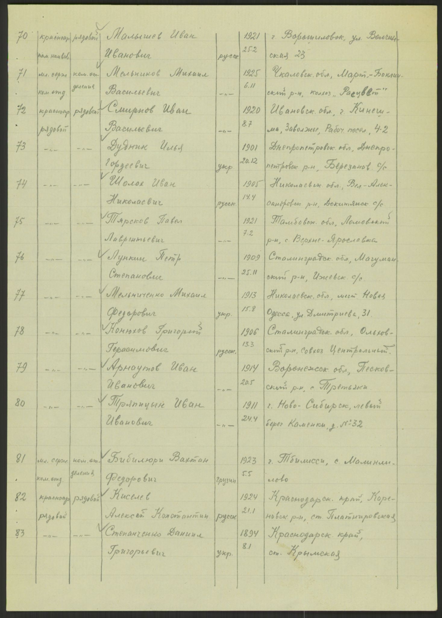 Flyktnings- og fangedirektoratet, Repatrieringskontoret, AV/RA-S-1681/D/Db/L0022: Displaced Persons (DPs) og sivile tyskere, 1945-1948, p. 652