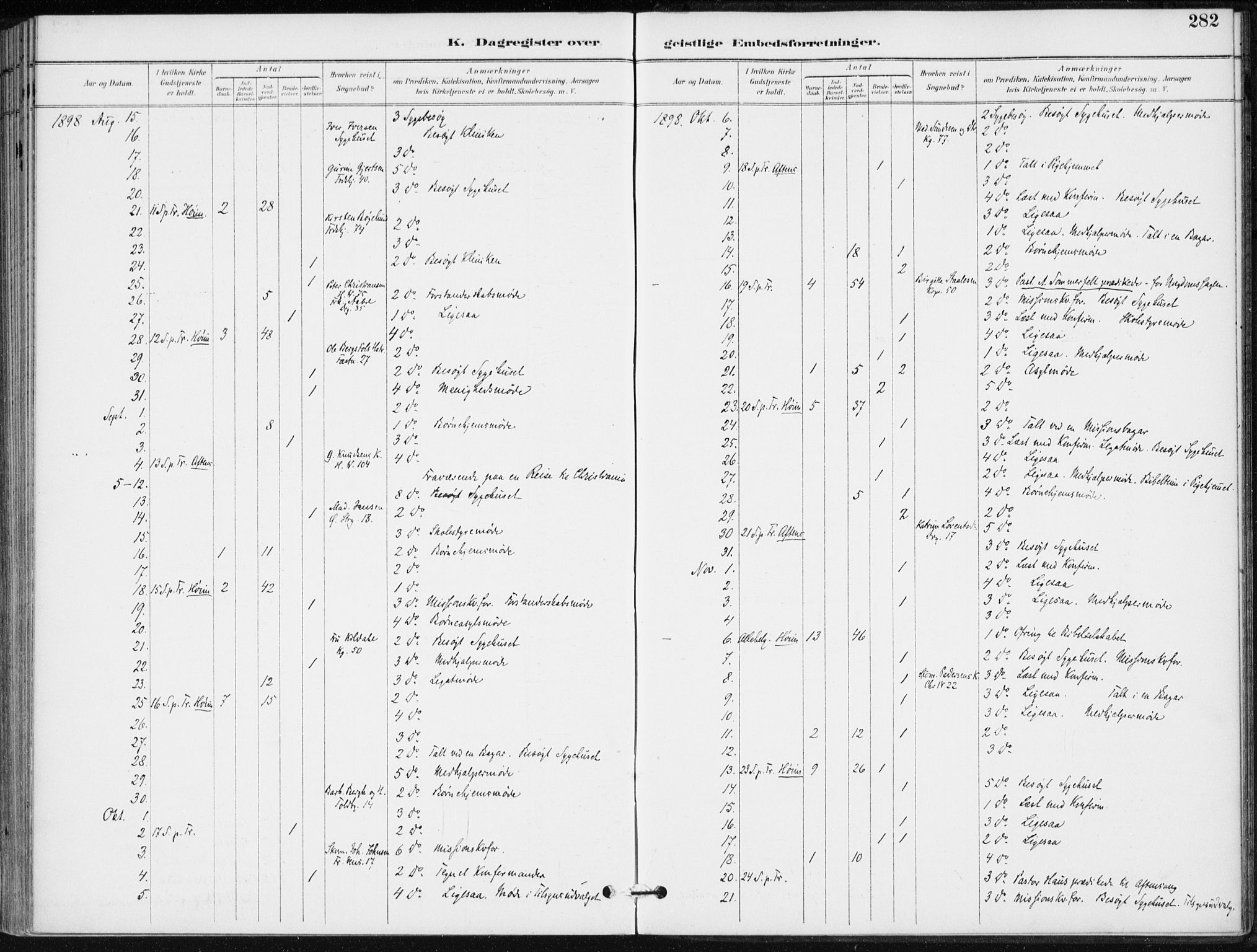 Kristiansand domprosti, AV/SAK-1112-0006/F/Fa/L0020: Parish register (official) no. A 19, 1893-1904, p. 282