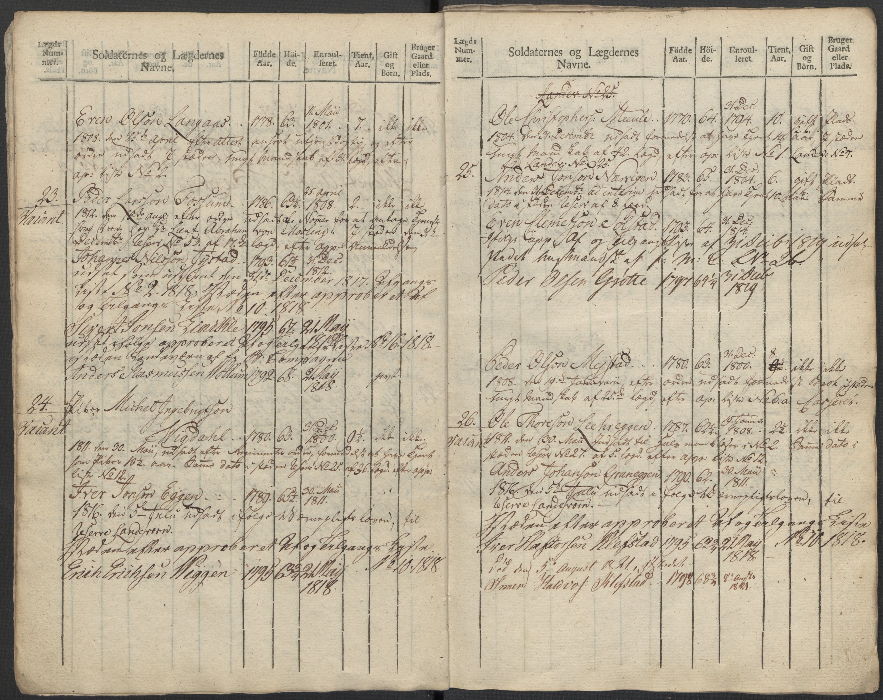 Generalitets- og kommissariatskollegiet, Det kongelige norske kommissariatskollegium, AV/RA-EA-5420/E/Eh/L0083c: 2. Trondheimske nasjonale infanteriregiment, 1810, p. 336