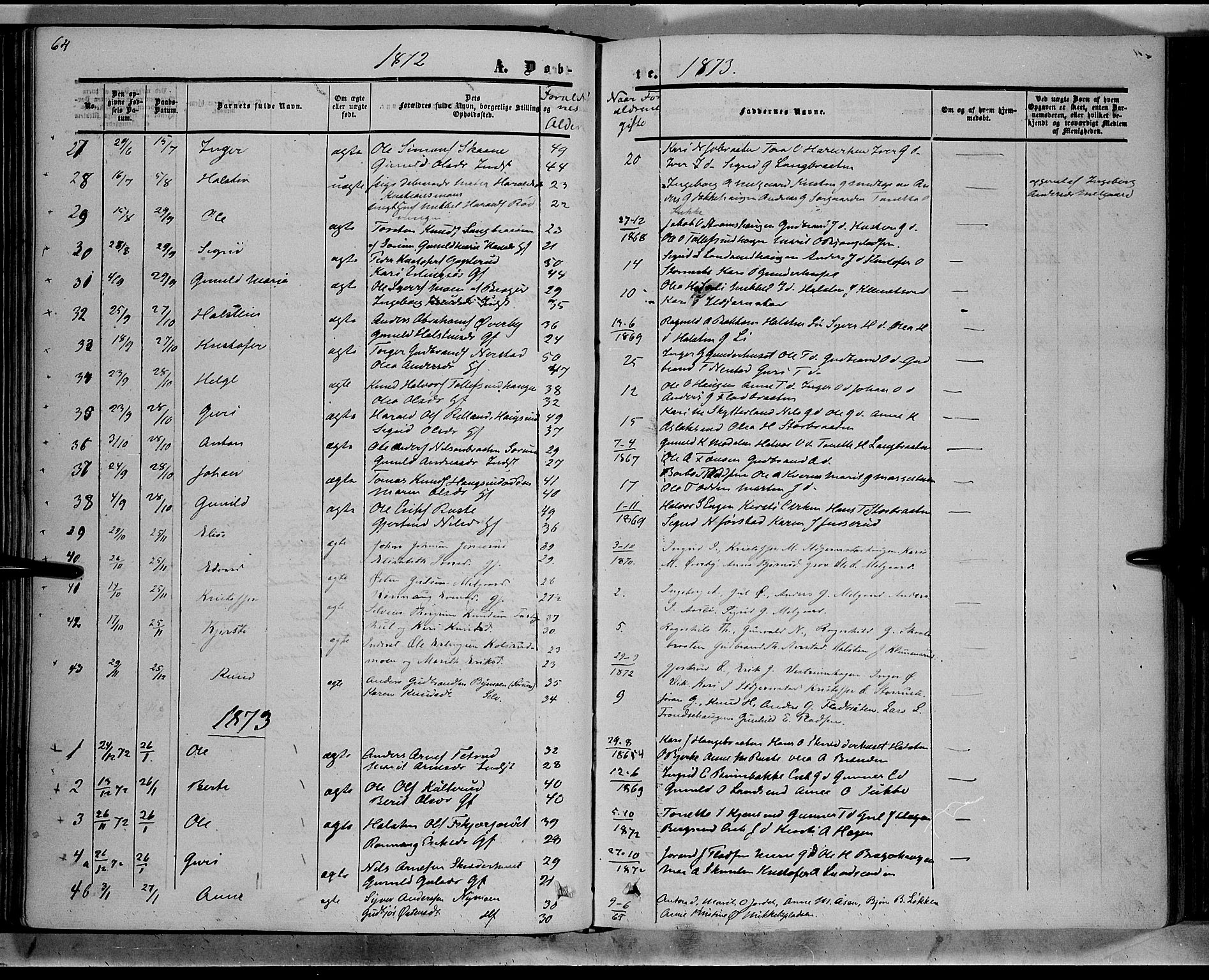 Sør-Aurdal prestekontor, SAH/PREST-128/H/Ha/Haa/L0007: Parish register (official) no. 7, 1849-1876, p. 64