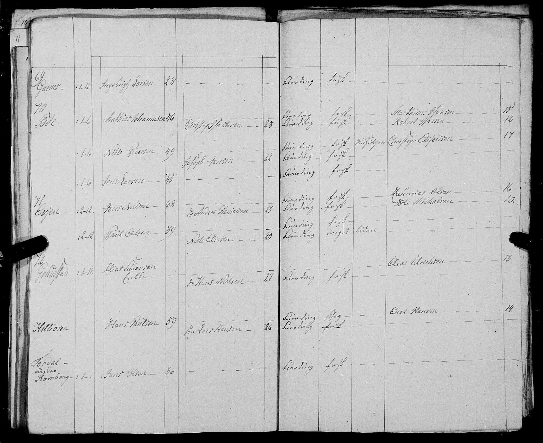 Fylkesmannen i Nordland, SAT/A-0499/1.1/R/Ra/L0025: --, 1806-1836, p. 130