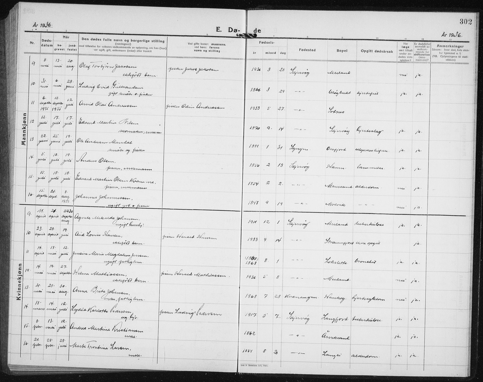 Skjervøy sokneprestkontor, AV/SATØ-S-1300/H/Ha/Hab/L0010klokker: Parish register (copy) no. 10, 1927-1941, p. 302