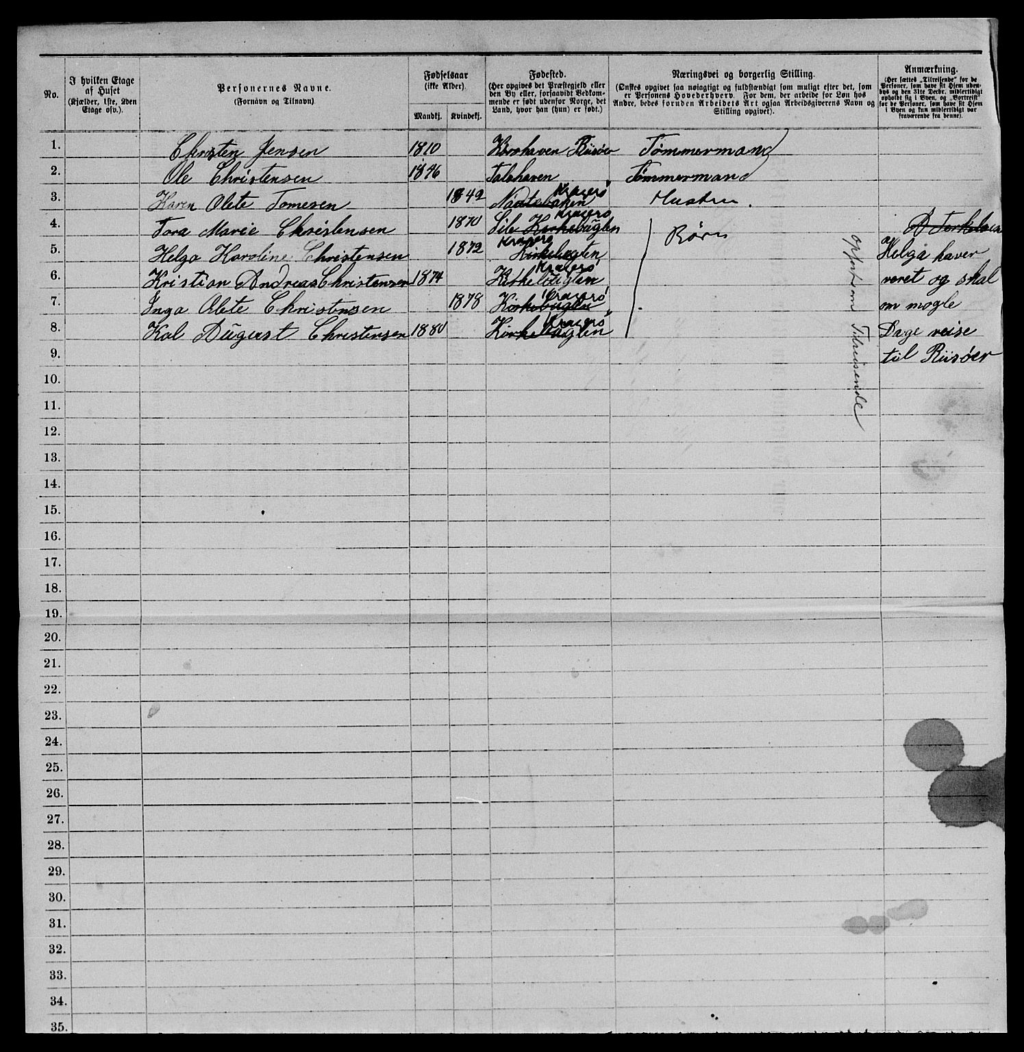 SAKO, 1885 census for 0801 Kragerø, 1885, p. 1450