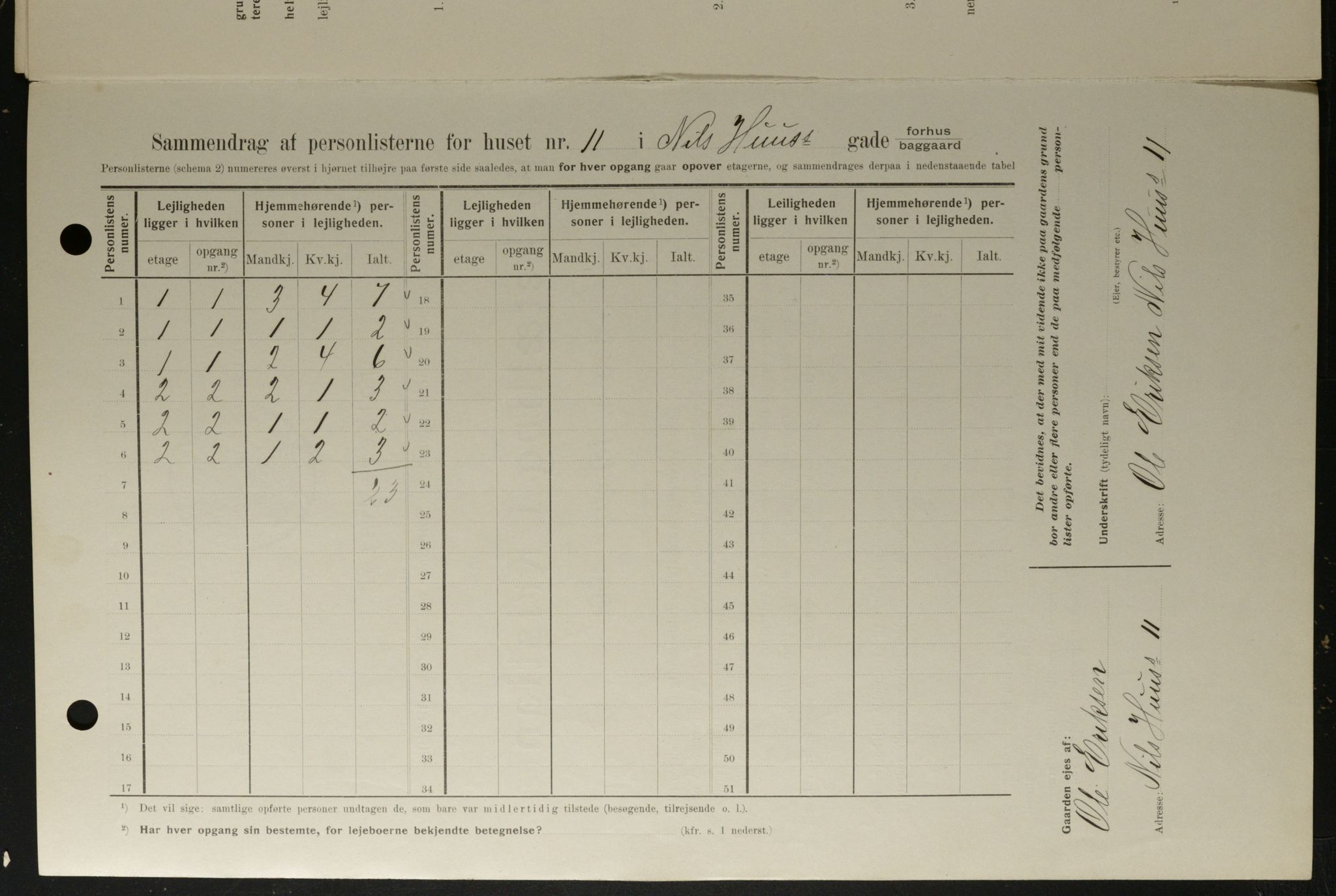 OBA, Municipal Census 1908 for Kristiania, 1908, p. 63674