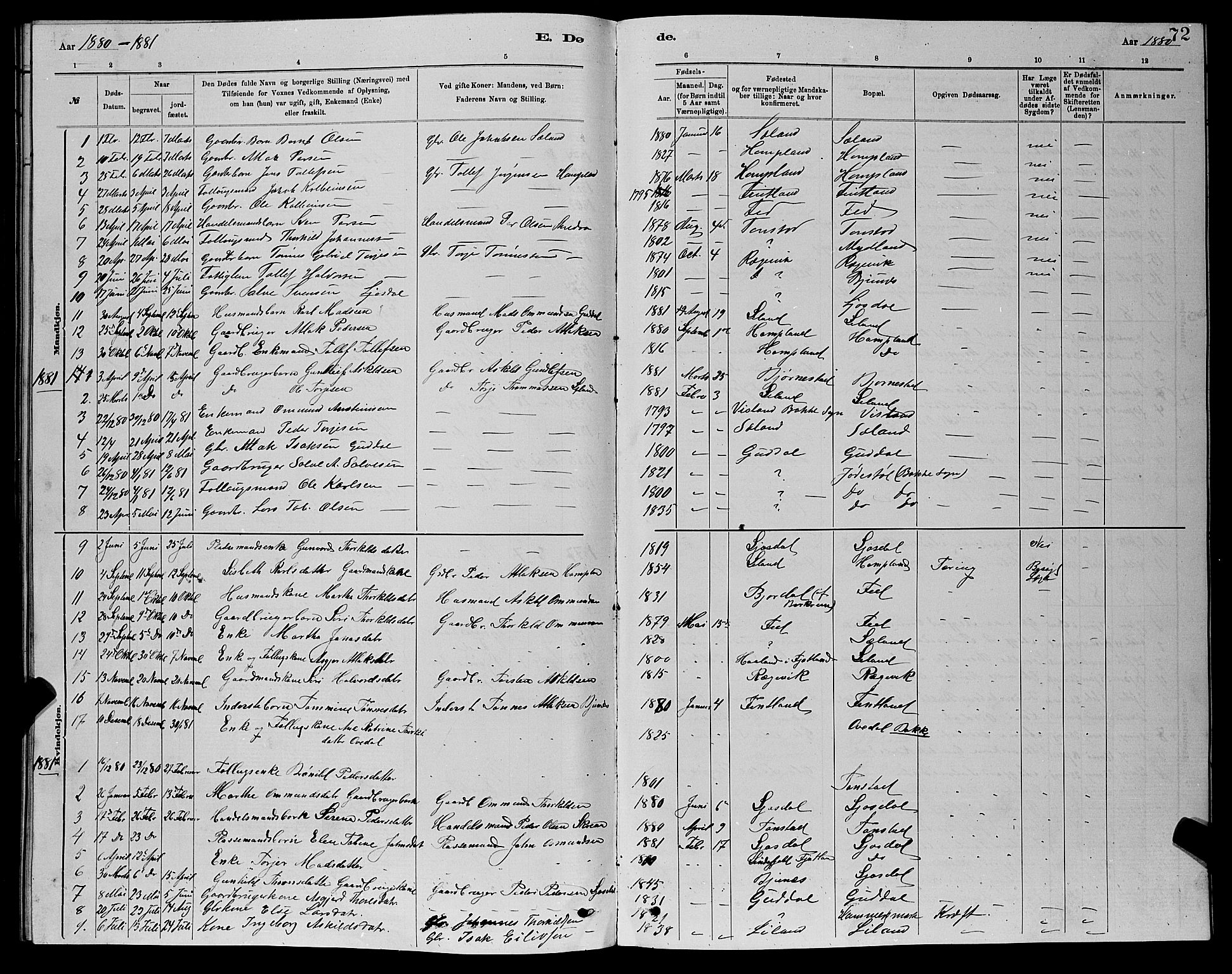 Sirdal sokneprestkontor, AV/SAK-1111-0036/F/Fb/Fbb/L0003: Parish register (copy) no. B 3, 1878-1894, p. 72