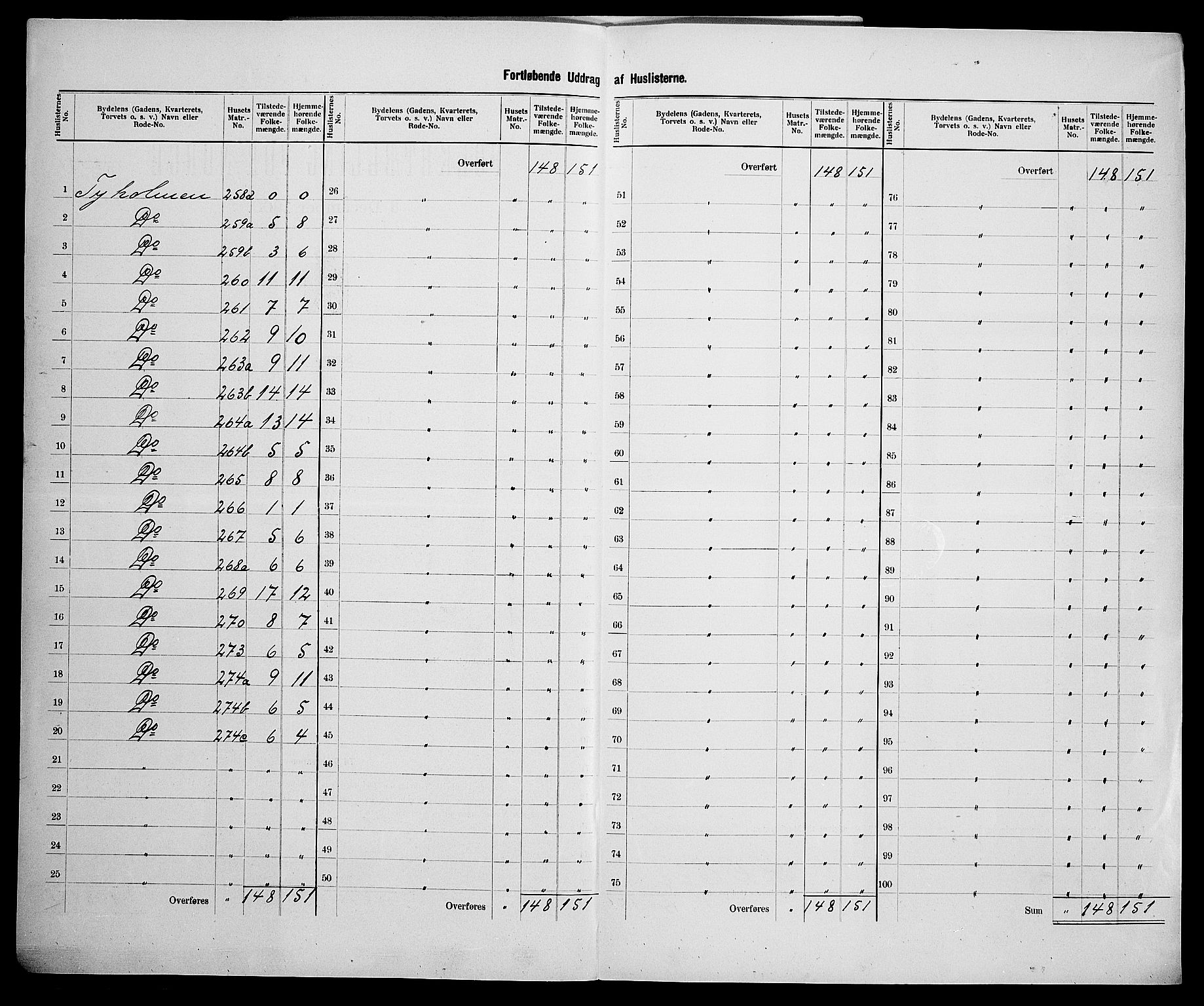 SAK, 1900 census for Arendal, 1900, p. 68