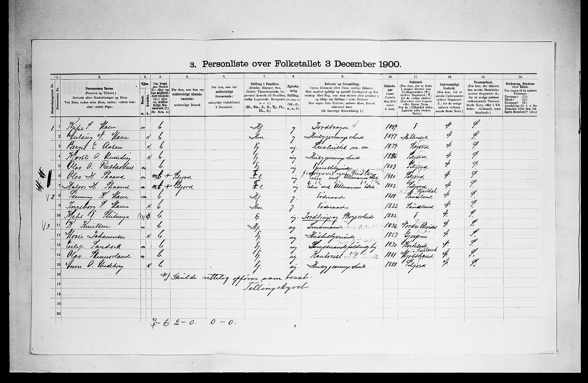 SAKO, 1900 census for Seljord, 1900, p. 515