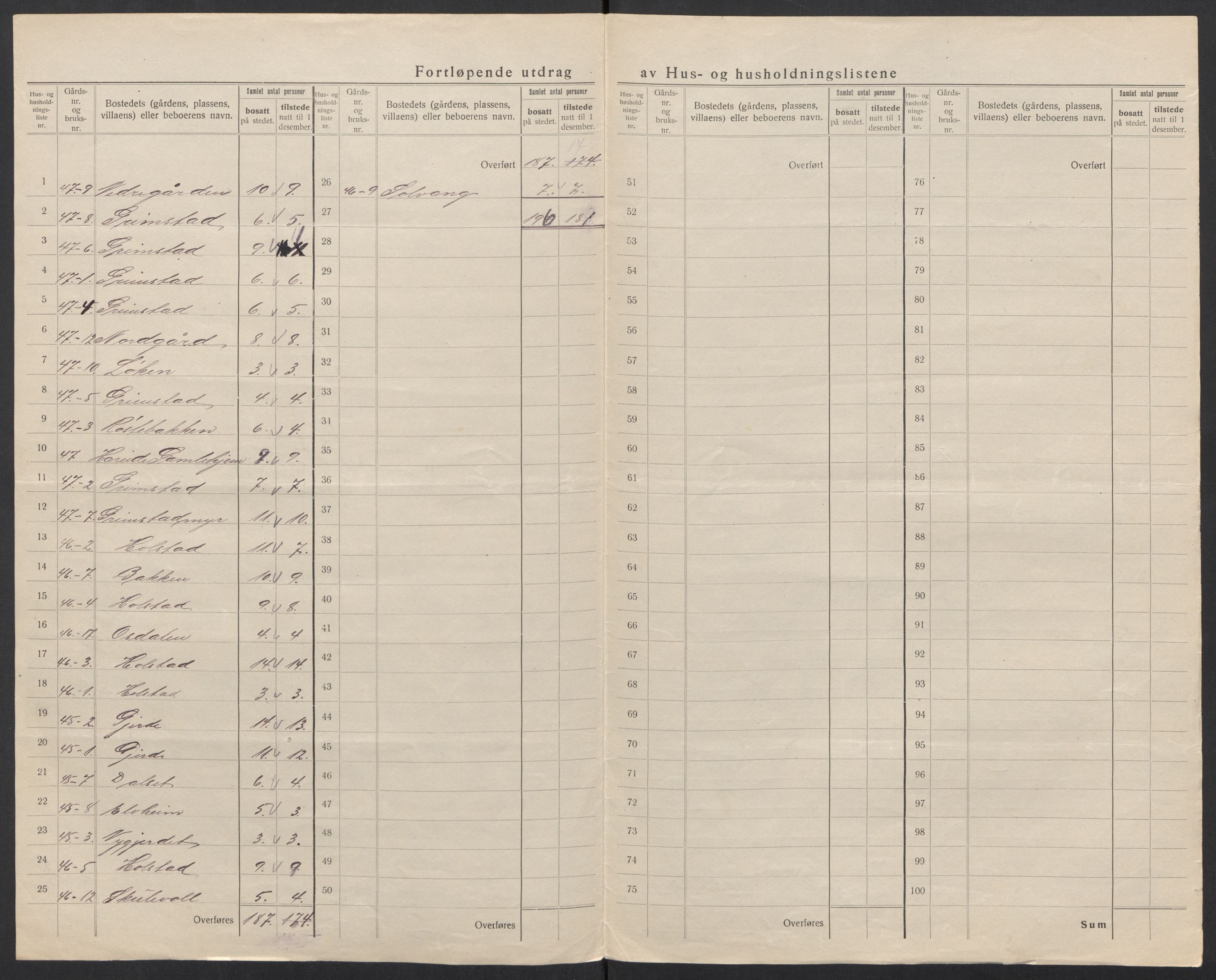 SAT, 1920 census for Hareid, 1920, p. 40