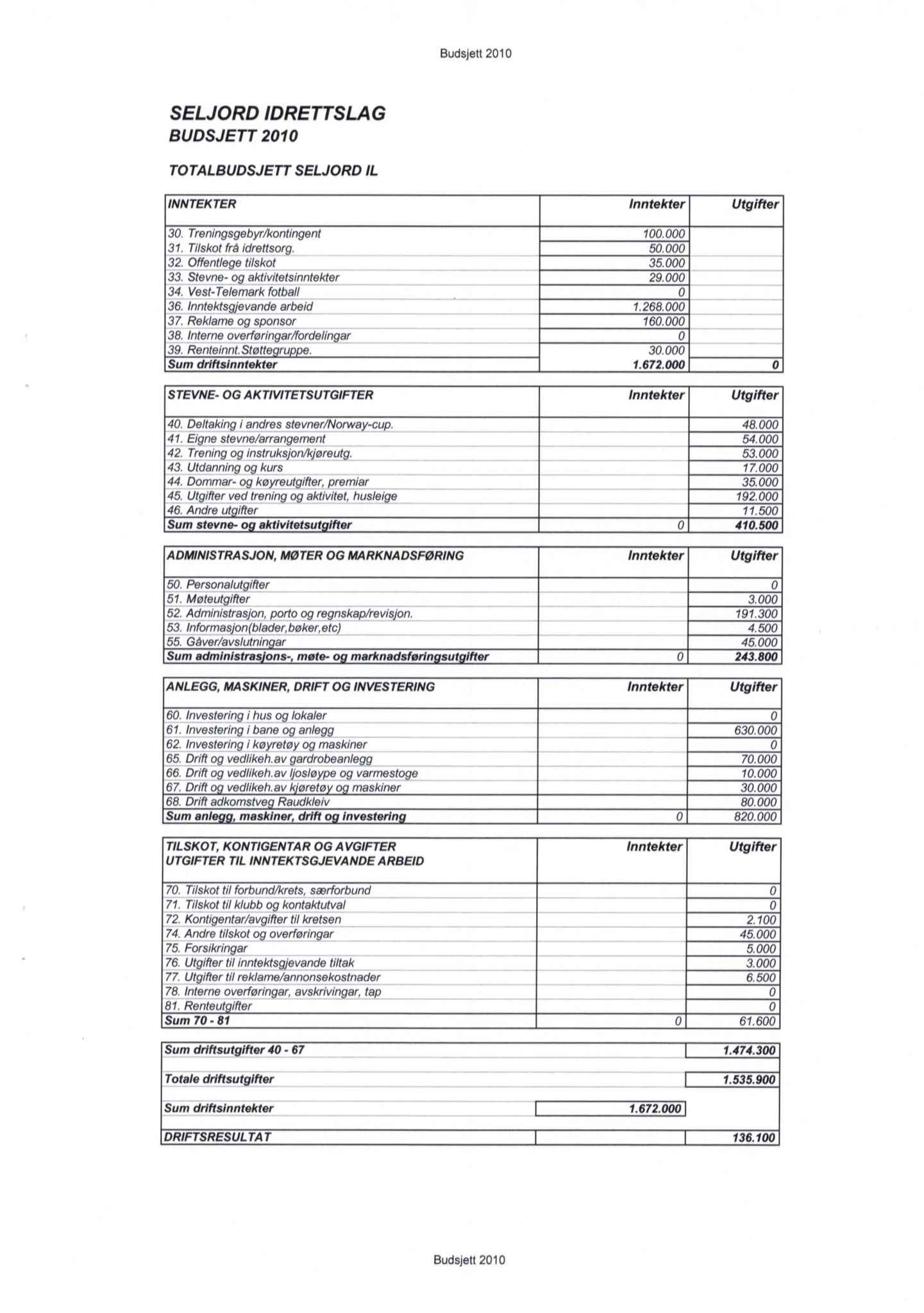 Seljord Idrettslag, VTM/A-1034/A/Ab/L0003: Årsmeldingar, 2009, p. 38