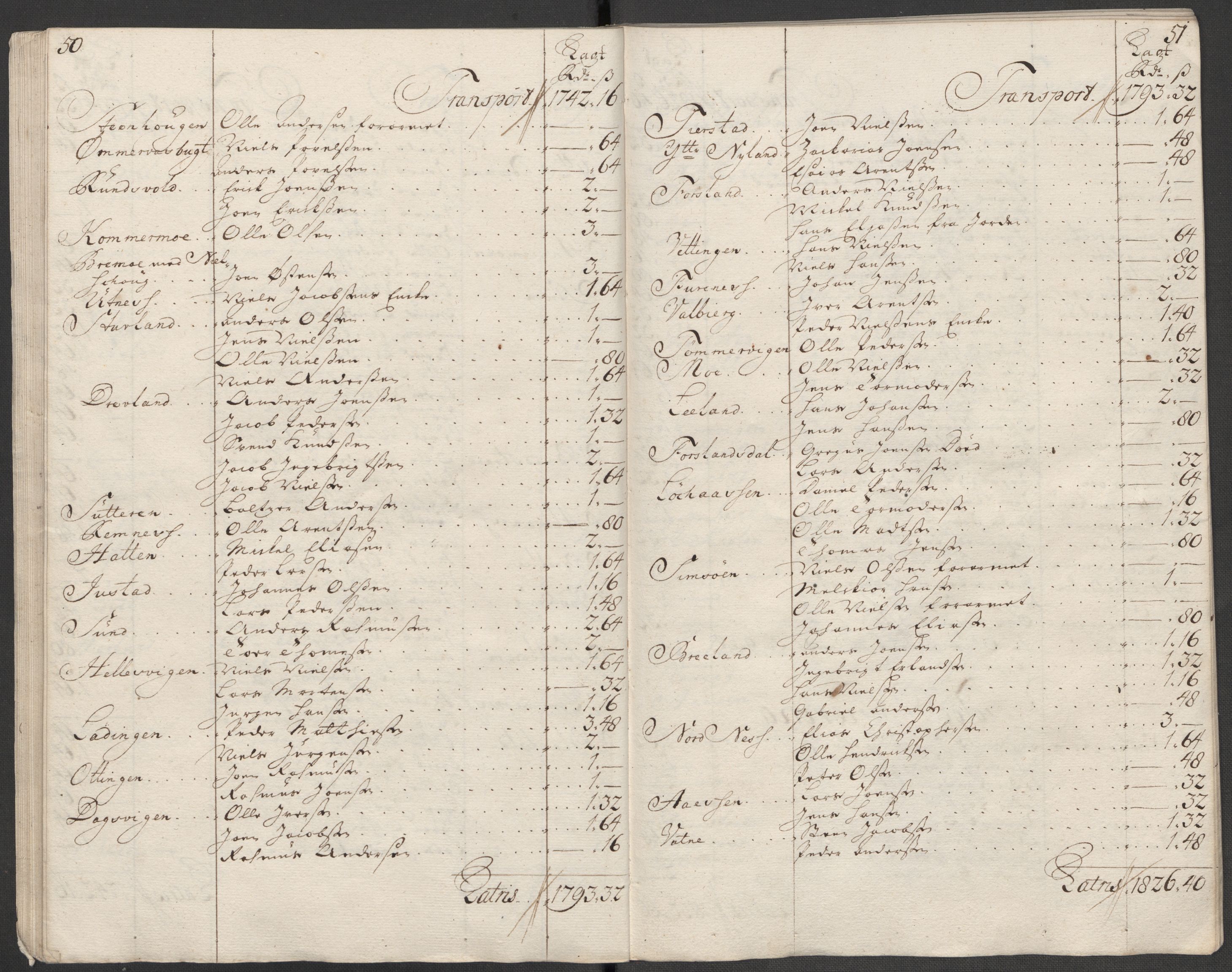 Rentekammeret inntil 1814, Reviderte regnskaper, Fogderegnskap, AV/RA-EA-4092/R65/L4516: Fogderegnskap Helgeland, 1718, p. 158