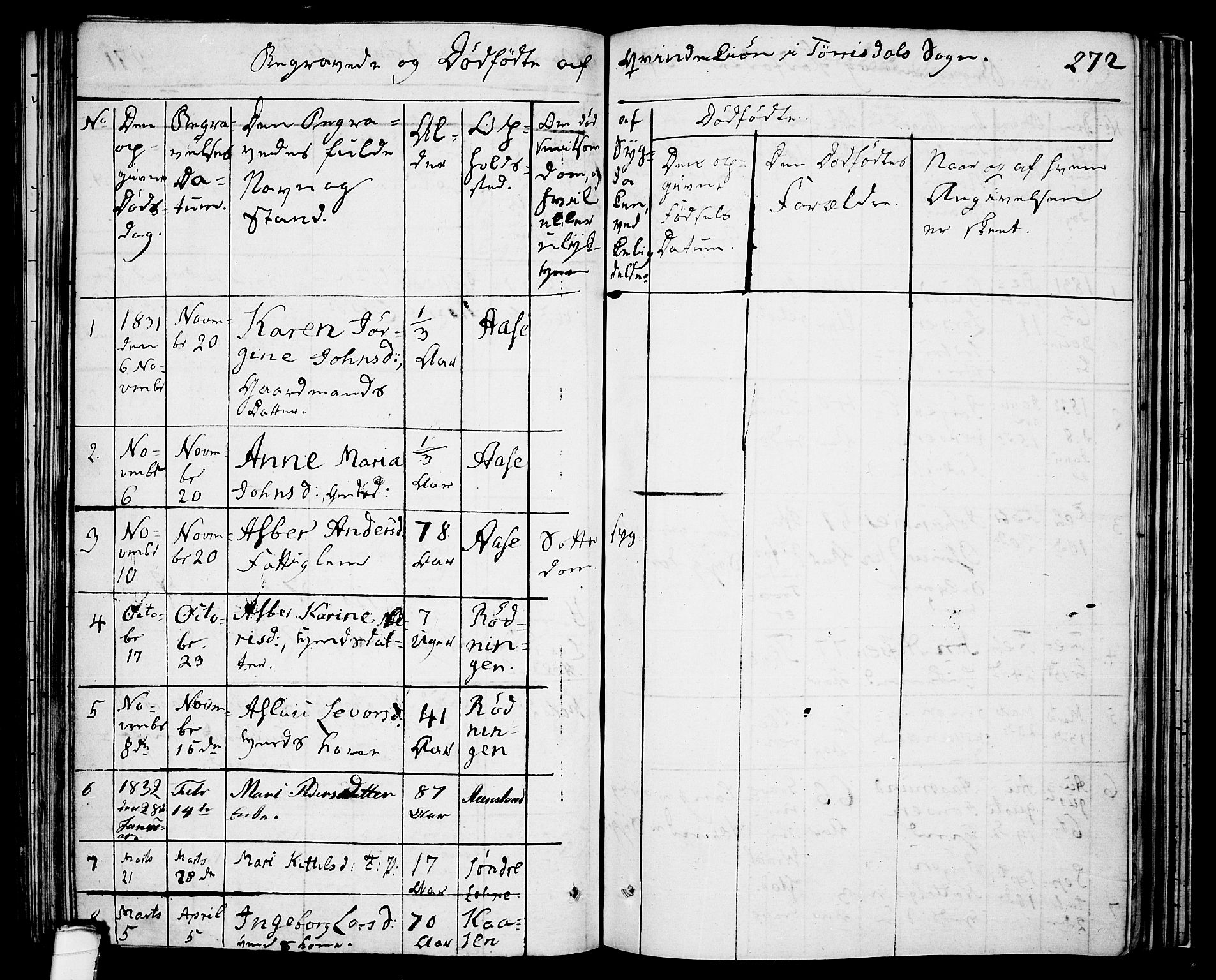 Drangedal kirkebøker, SAKO/A-258/F/Fa/L0006: Parish register (official) no. 6, 1831-1837, p. 272