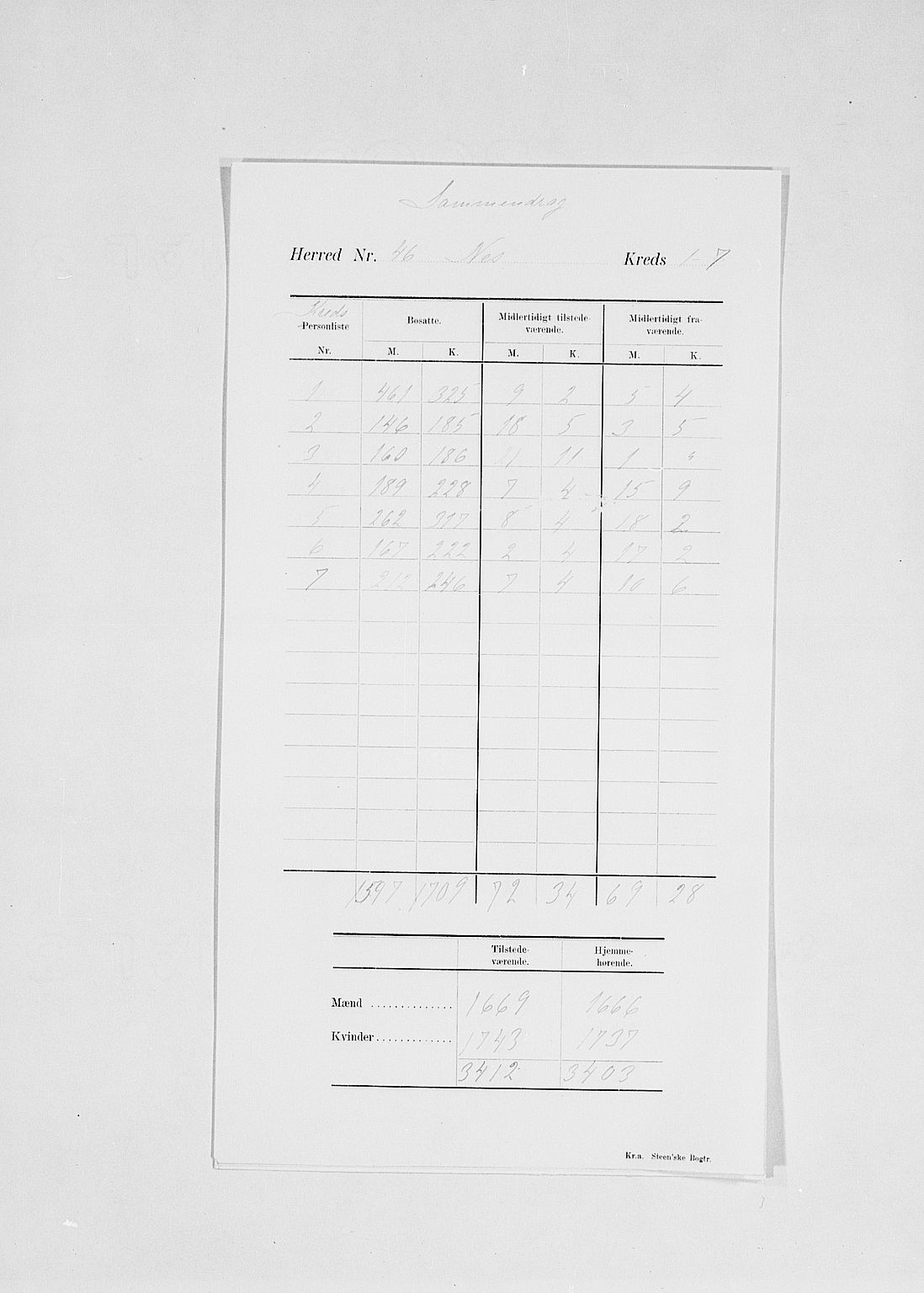 SAH, 1900 census for Nes, 1900, p. 6