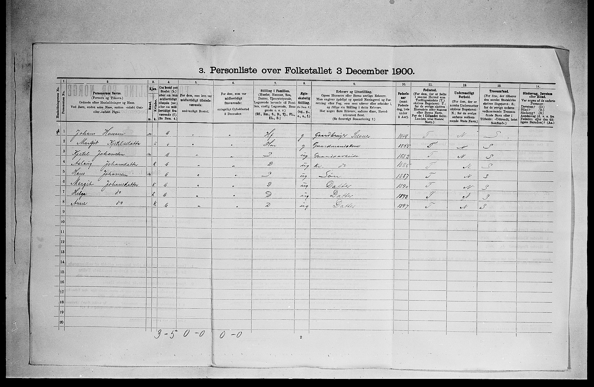 SAKO, 1900 census for Hjartdal, 1900, p. 29