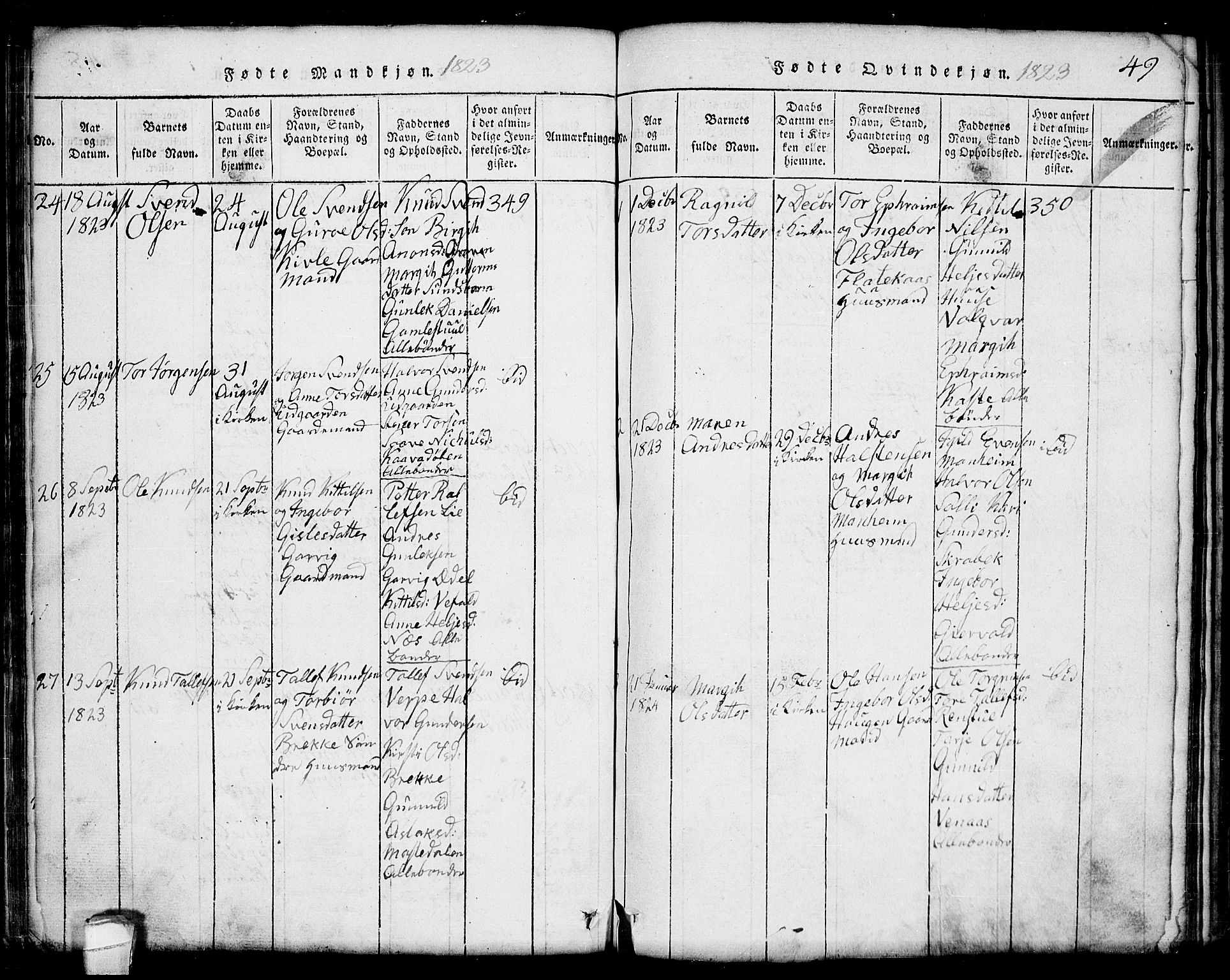 Seljord kirkebøker, SAKO/A-20/G/Ga/L0001: Parish register (copy) no. I 1, 1815-1854, p. 49