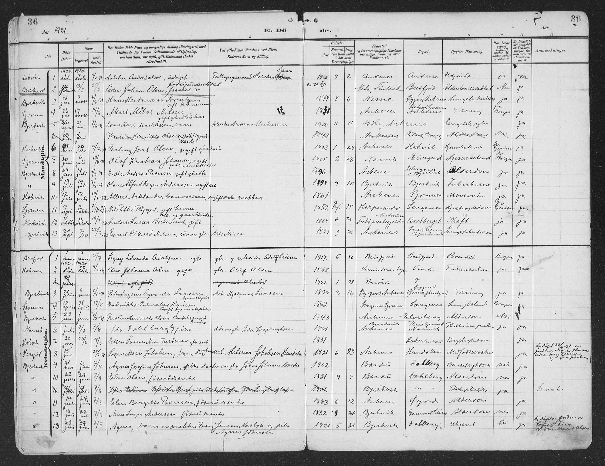 Ministerialprotokoller, klokkerbøker og fødselsregistre - Nordland, SAT/A-1459/866/L0940: Parish register (official) no. 866A03, 1902-1926, p. 36