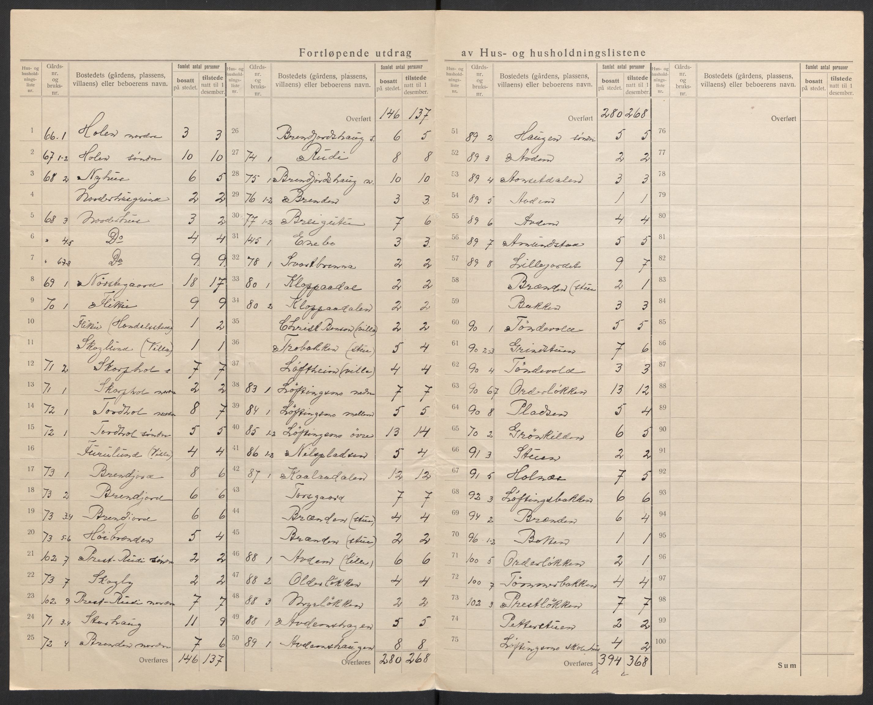 SAH, 1920 census for Lesja, 1920, p. 23