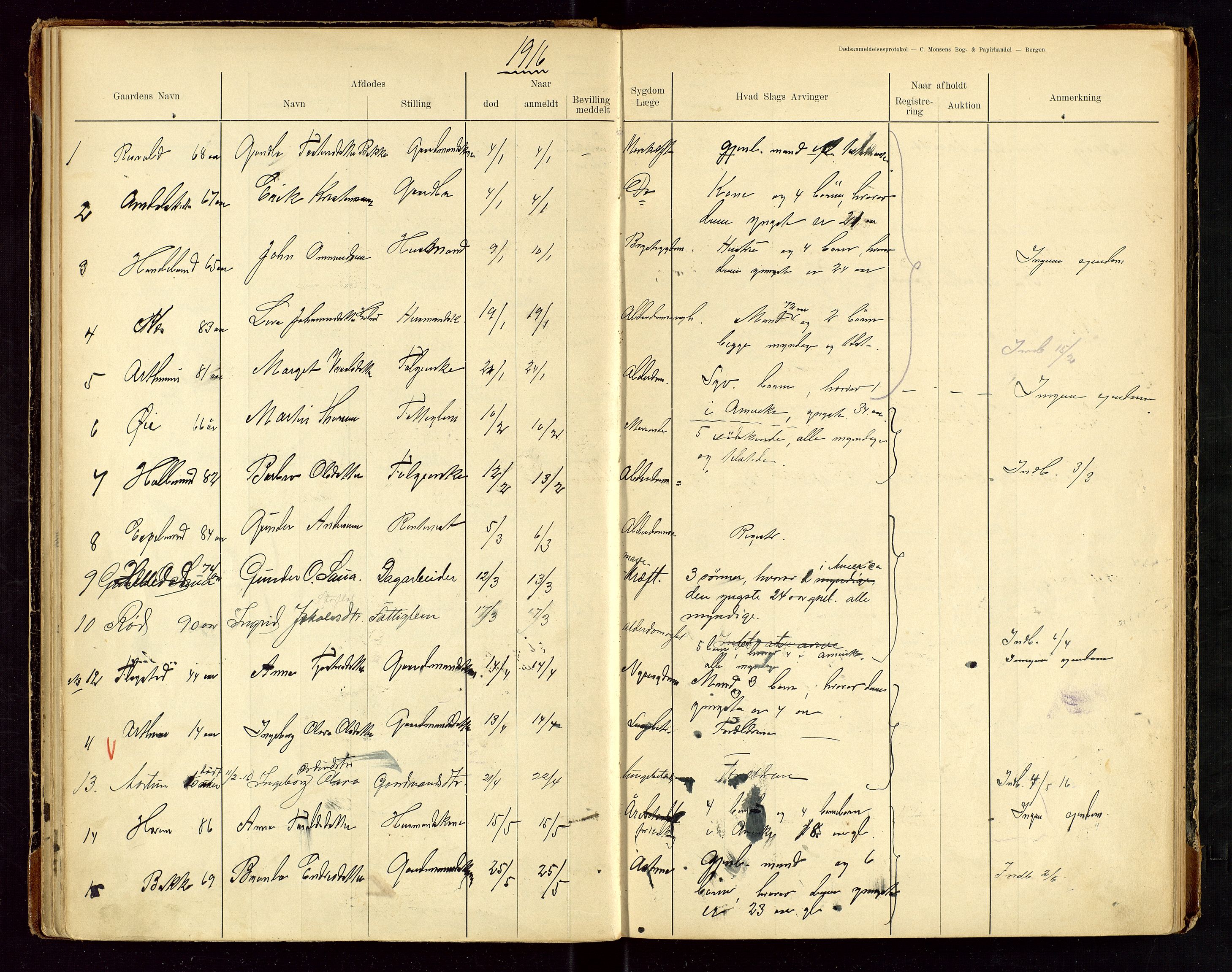 Sauda lensmannskontor, SAST/A-100177/Gga/L0001: "Dødsanmeldelsesprotokol for Saude", 1900-1923