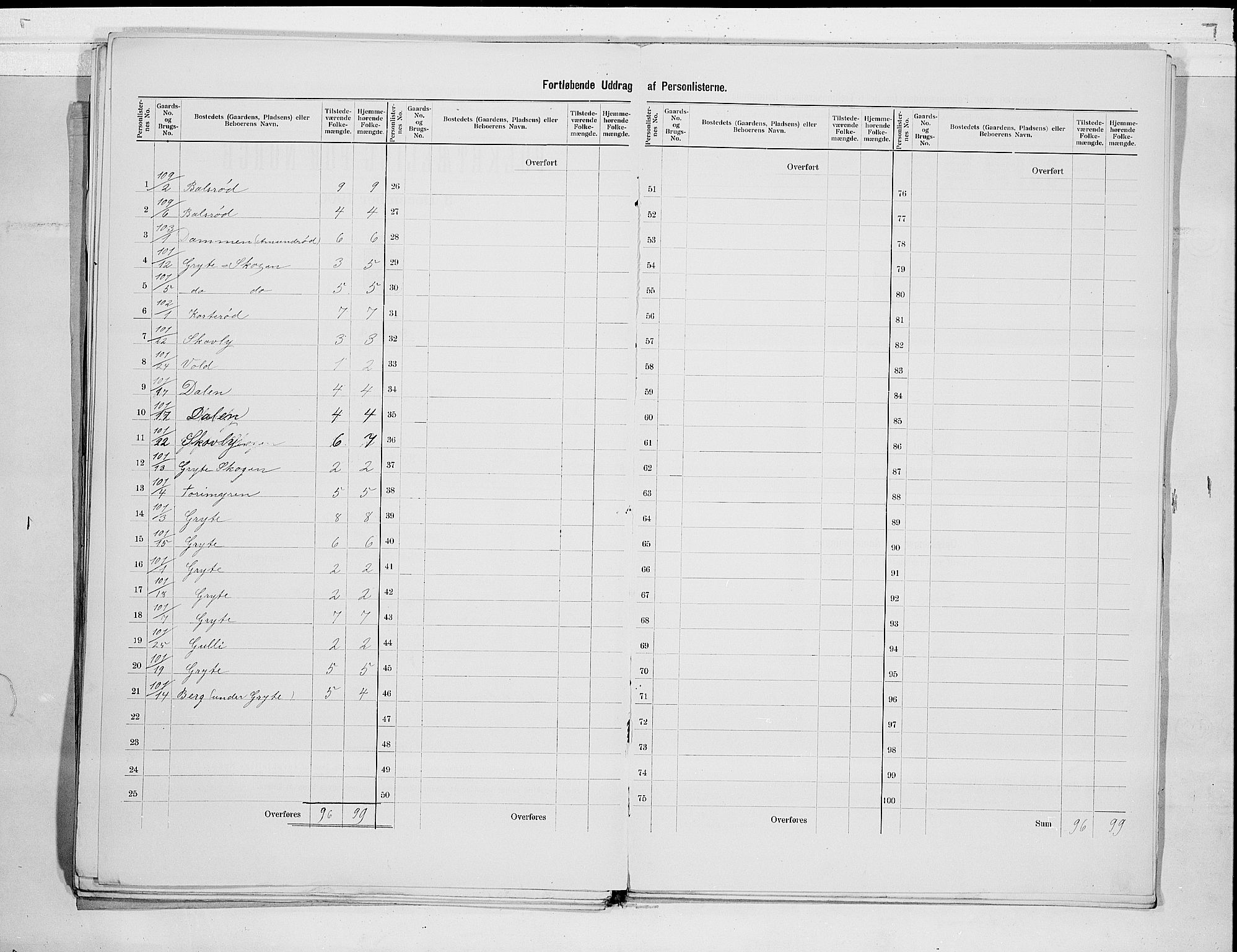 RA, 1900 census for Stokke, 1900, p. 33