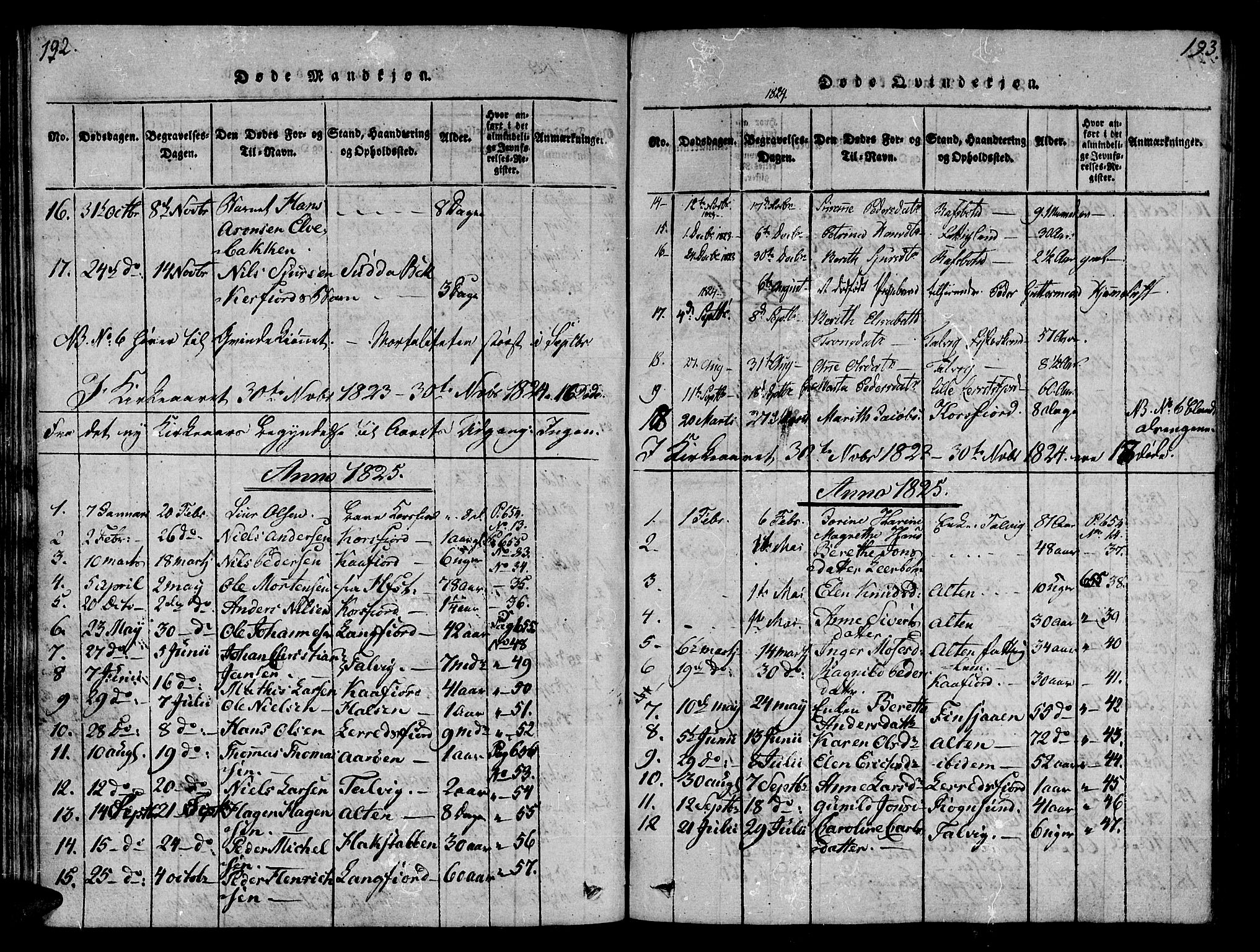 Talvik sokneprestkontor, SATØ/S-1337/H/Ha/L0008kirke: Parish register (official) no. 8, 1821-1837, p. 192-193