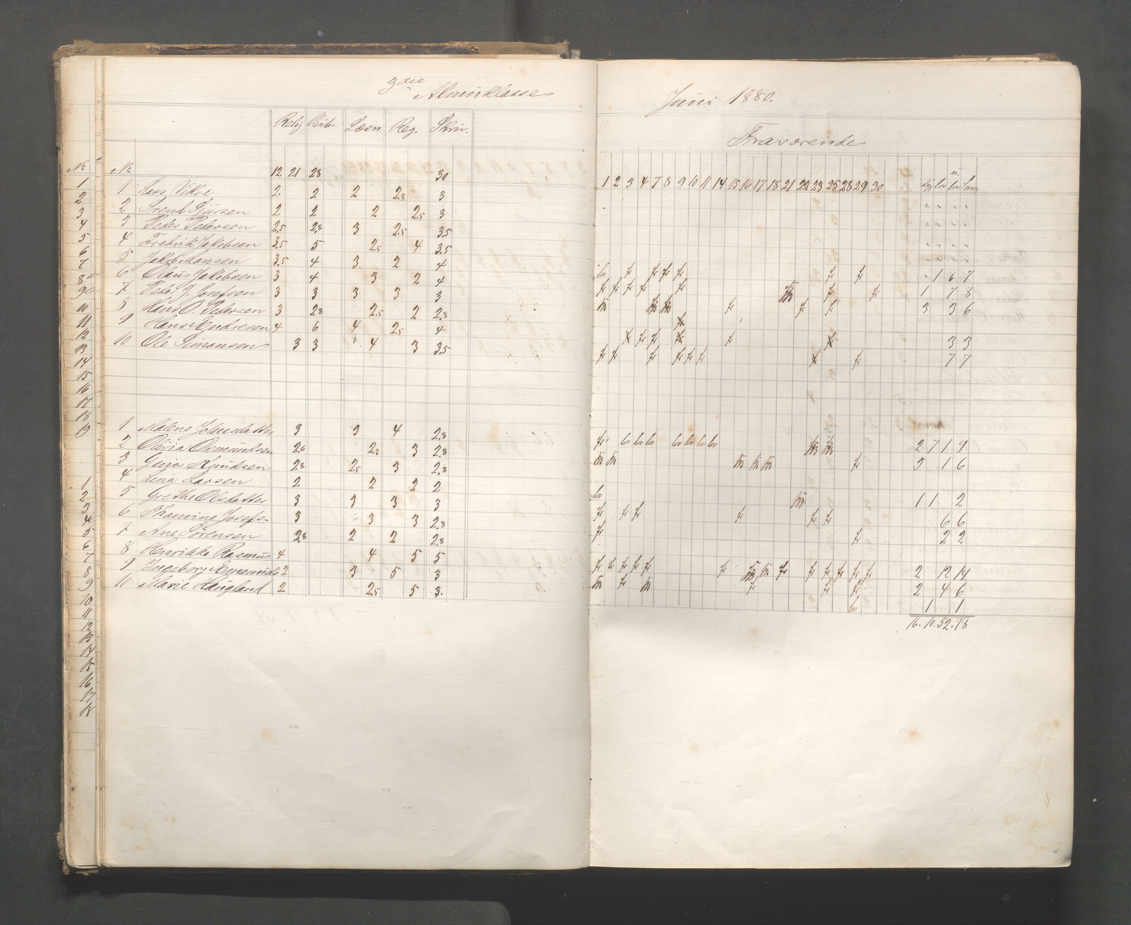 Skudeneshavn kommune - Skudeneshavn skole, IKAR/A-373/F/L0006: Karakterprotokoll, 1878-1890, p. 20