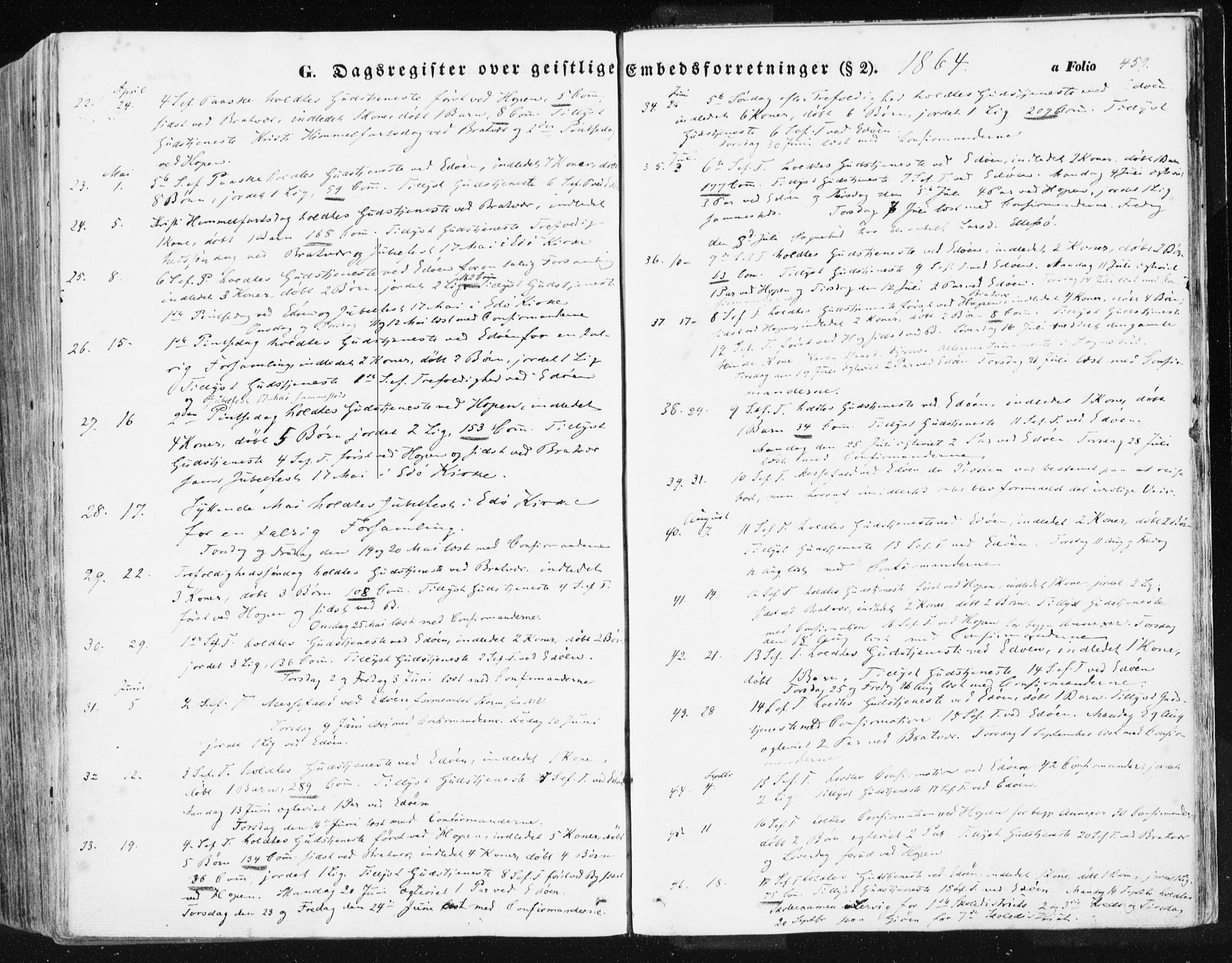 Ministerialprotokoller, klokkerbøker og fødselsregistre - Møre og Romsdal, AV/SAT-A-1454/581/L0937: Parish register (official) no. 581A05, 1853-1872, p. 459