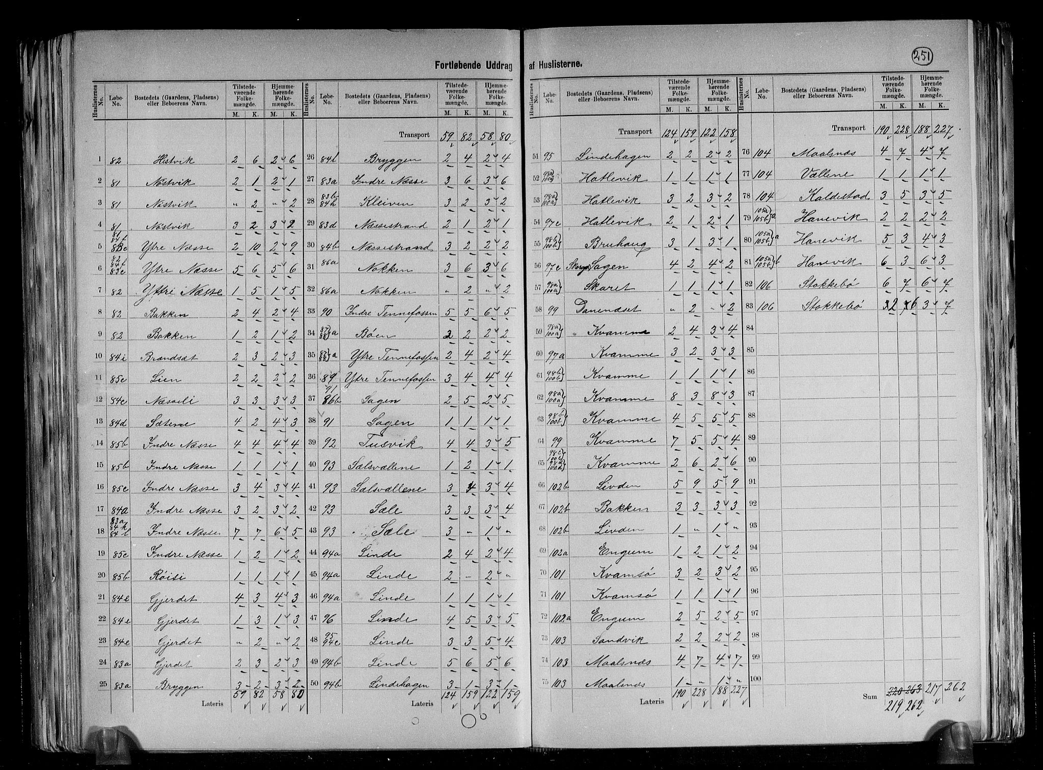 RA, 1891 census for 1417 Vik, 1891, p. 27