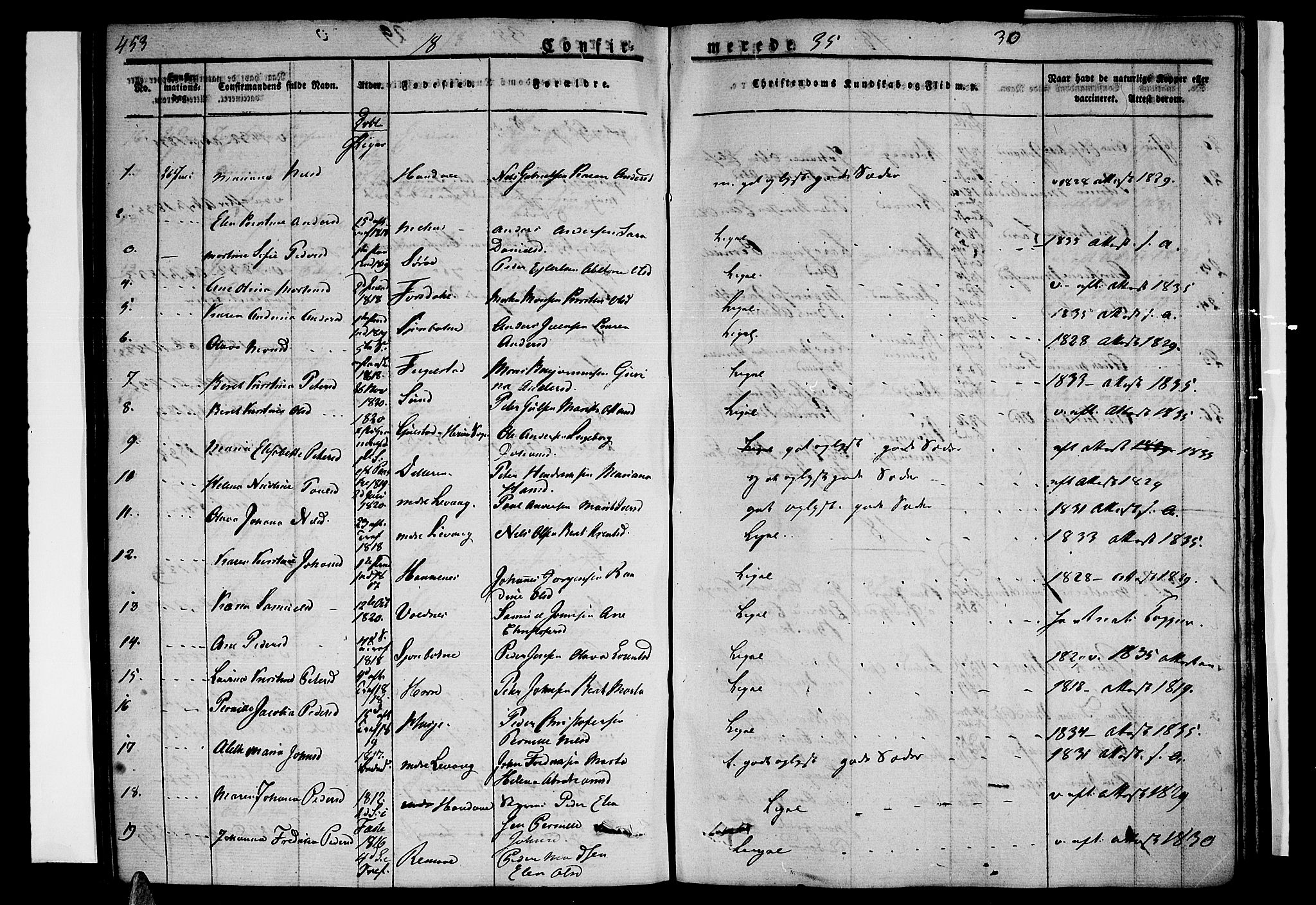 Ministerialprotokoller, klokkerbøker og fødselsregistre - Nordland, AV/SAT-A-1459/838/L0548: Parish register (official) no. 838A06, 1829-1839, p. 453-454