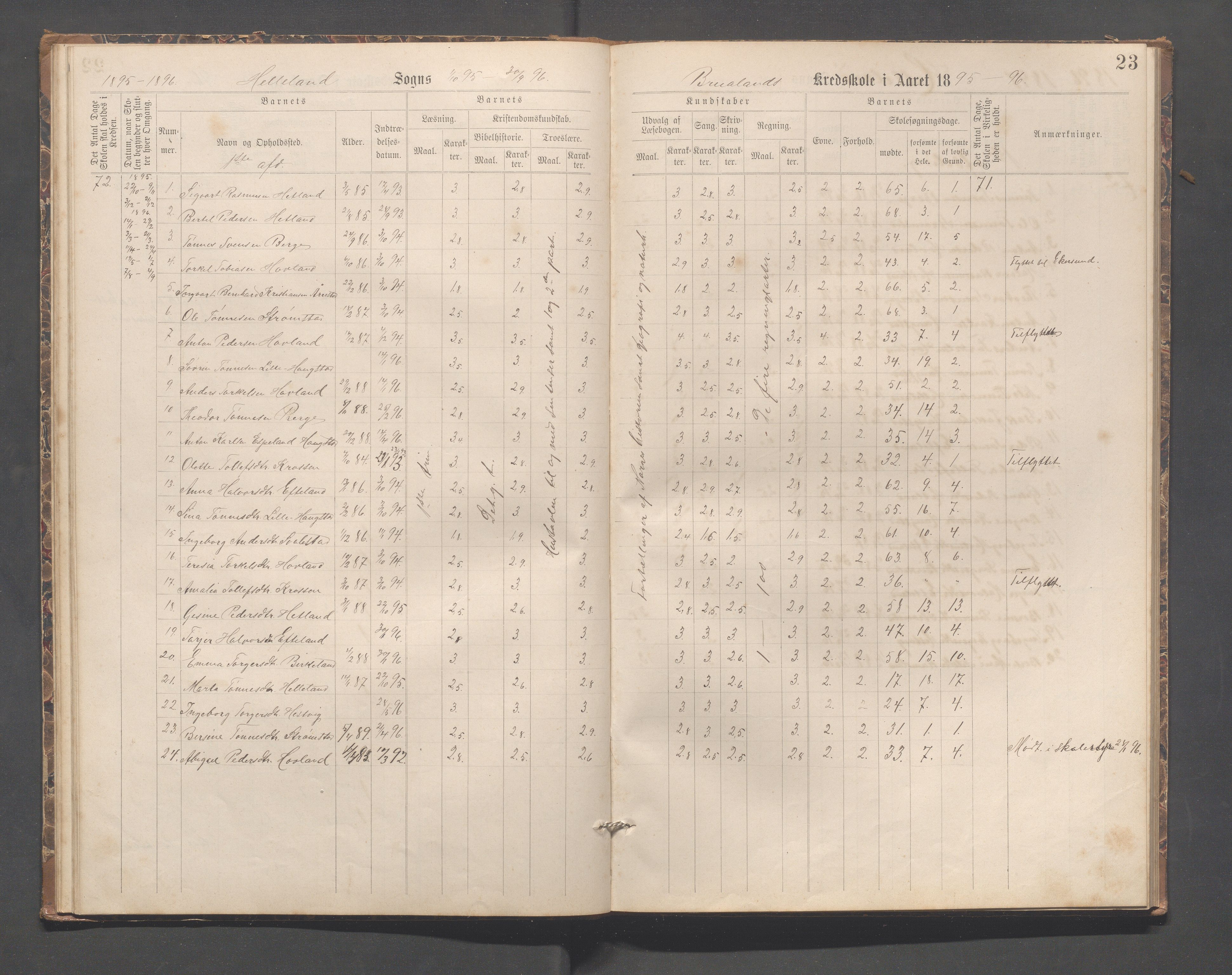 Helleland kommune - Skolekommisjonen/skolestyret, IKAR/K-100486/H/L0007: Skoleprotokoll - Ramsland, Møgedal, Bruland, 1889-1908, p. 23