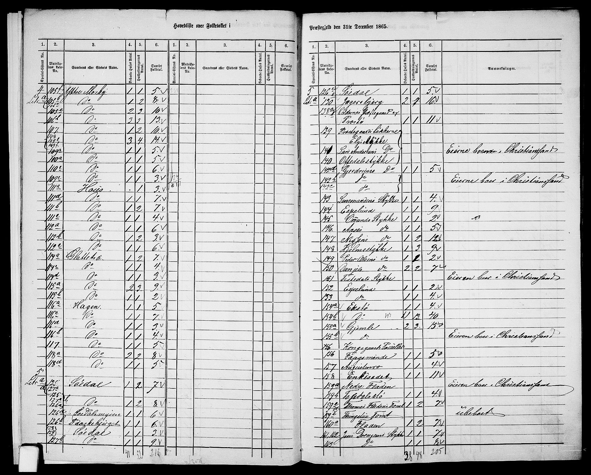 RA, 1865 census for Oddernes, 1865, p. 9