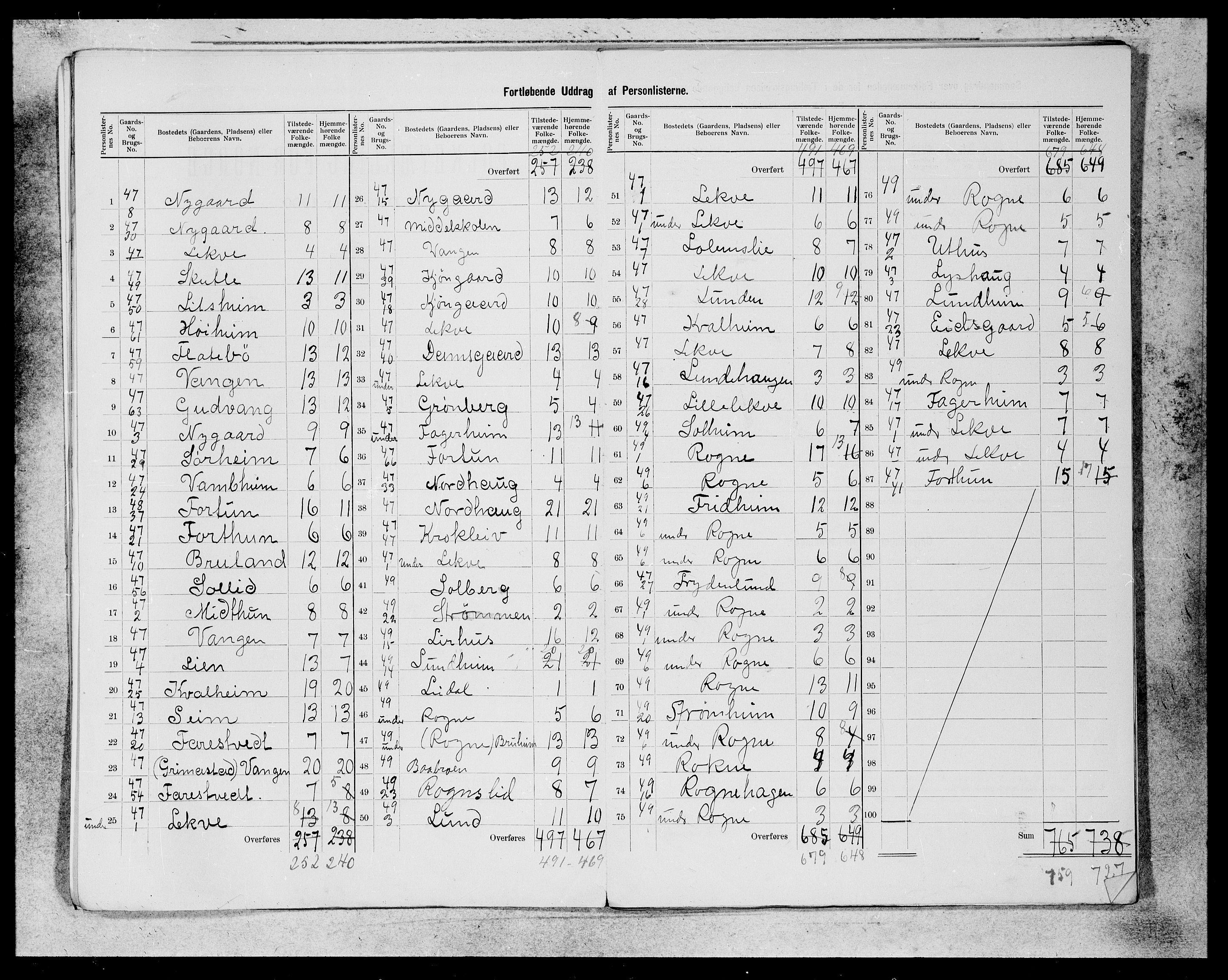 SAB, 1900 census for Voss, 1900, p. 8