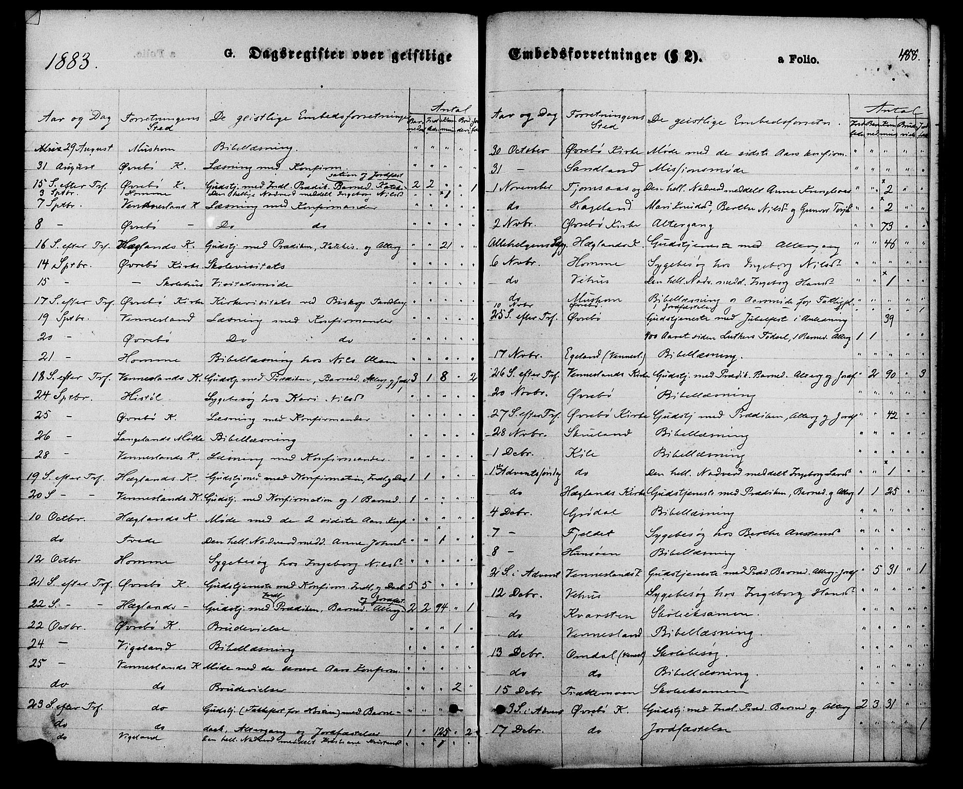 Vennesla sokneprestkontor, AV/SAK-1111-0045/Fa/Fac/L0008: Parish register (official) no. A 8, 1874-1883, p. 488