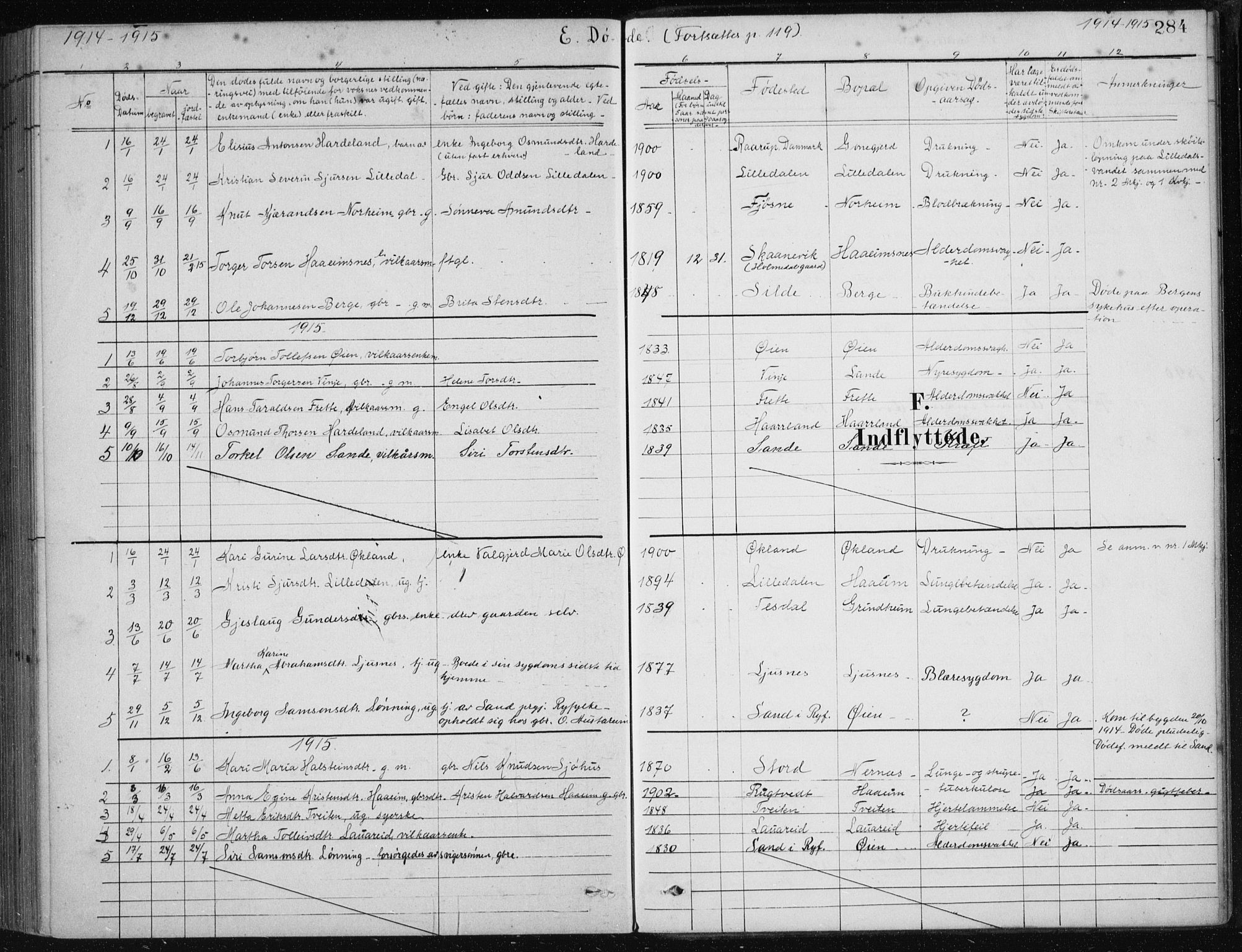Etne sokneprestembete, SAB/A-75001/H/Haa: Parish register (official) no. D  1, 1879-1919, p. 284