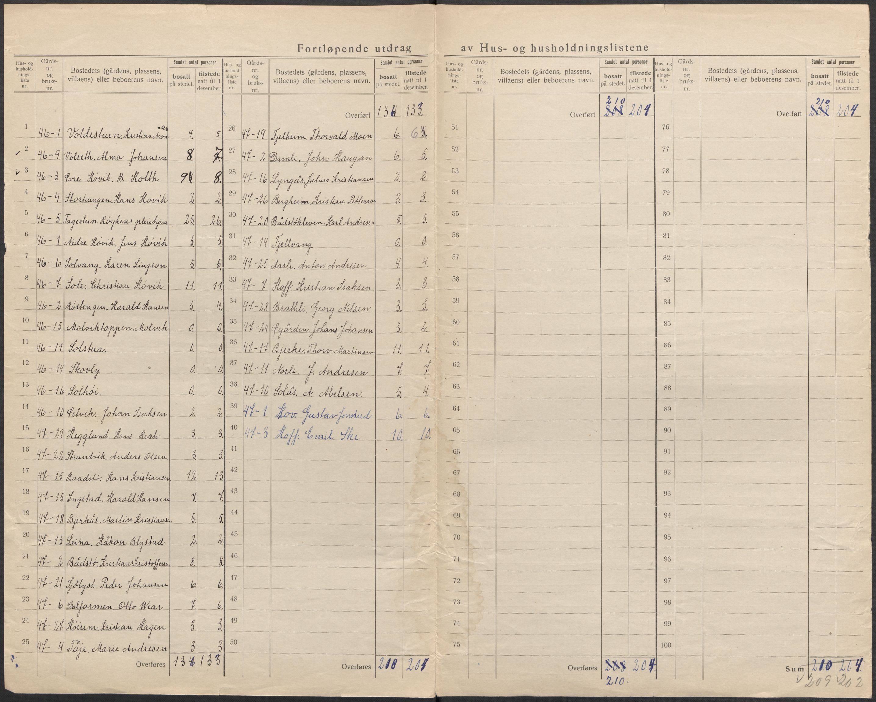 SAKO, 1920 census for Røyken, 1920, p. 33