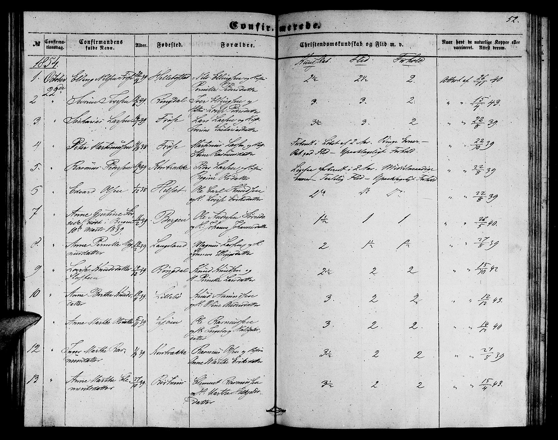 Ministerialprotokoller, klokkerbøker og fødselsregistre - Møre og Romsdal, SAT/A-1454/517/L0228: Parish register (copy) no. 517C01, 1854-1865, p. 52