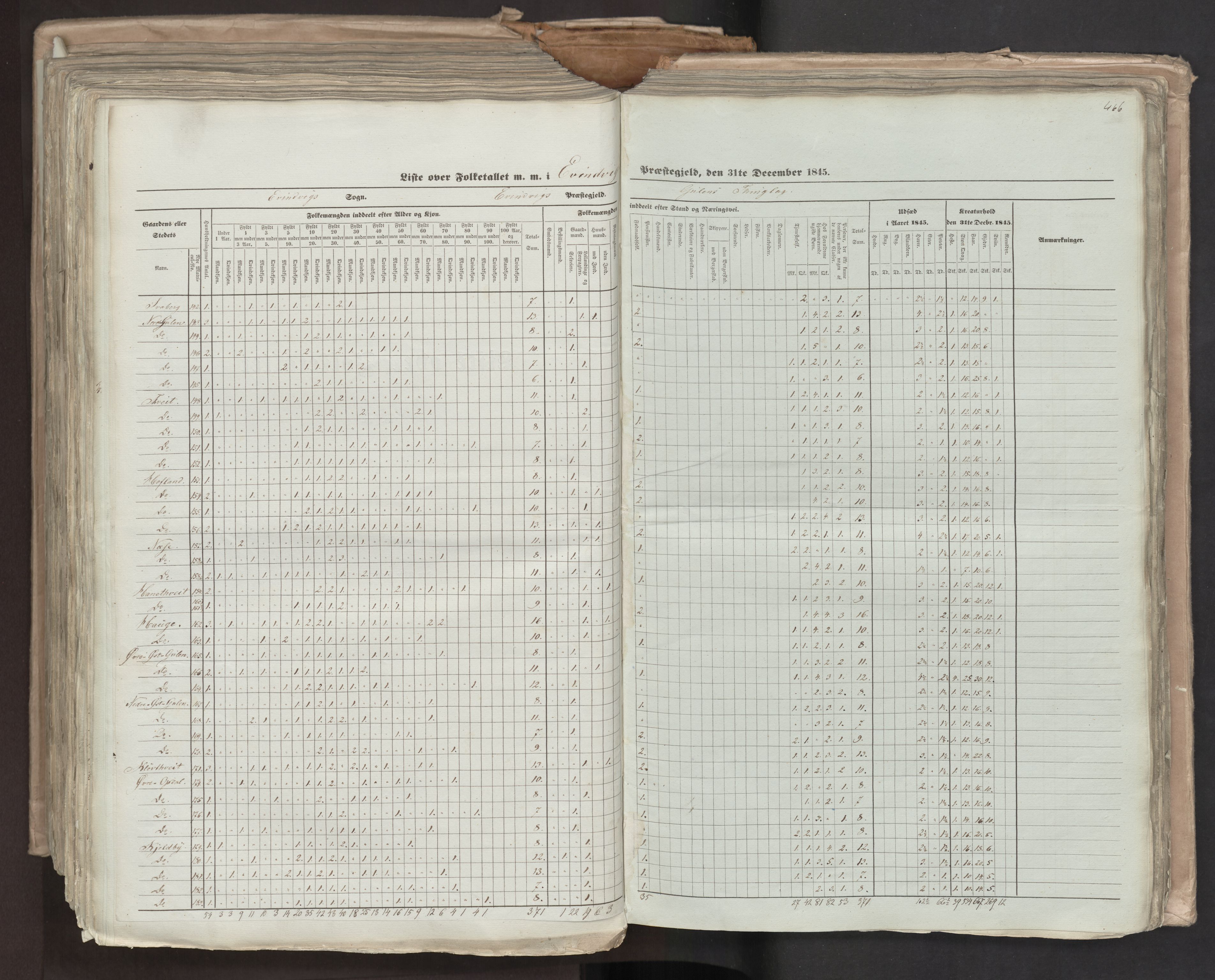 RA, Census 1845, vol. 7: Søndre Bergenhus amt og Nordre Bergenhus amt, 1845, p. 466