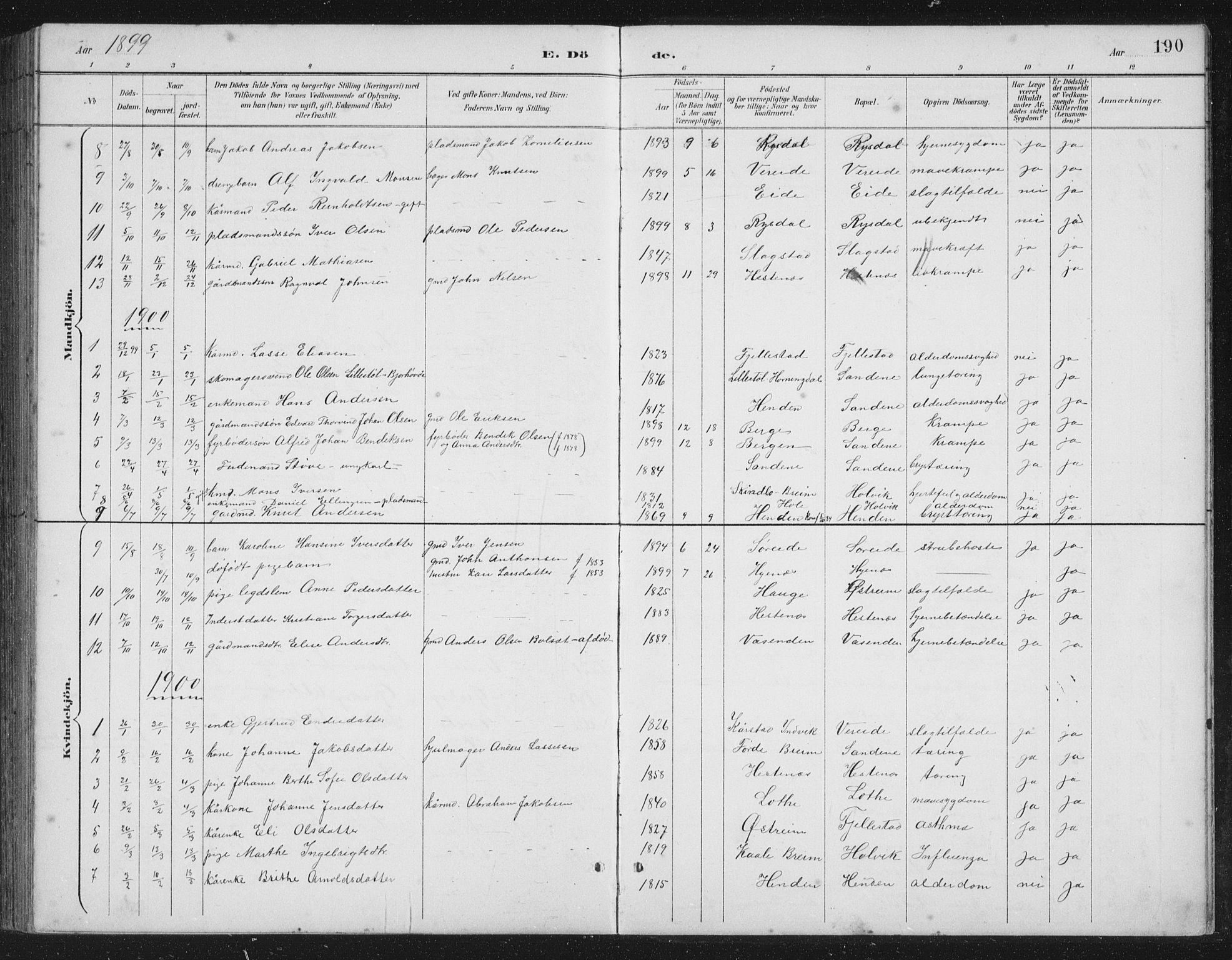 Gloppen sokneprestembete, SAB/A-80101/H/Hab/Habb/L0002: Parish register (copy) no. B 2, 1889-1909, p. 190