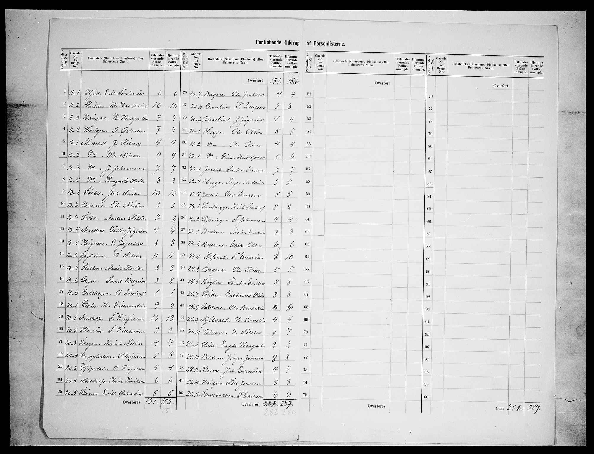 SAH, 1900 census for Øystre Slidre, 1900, p. 19