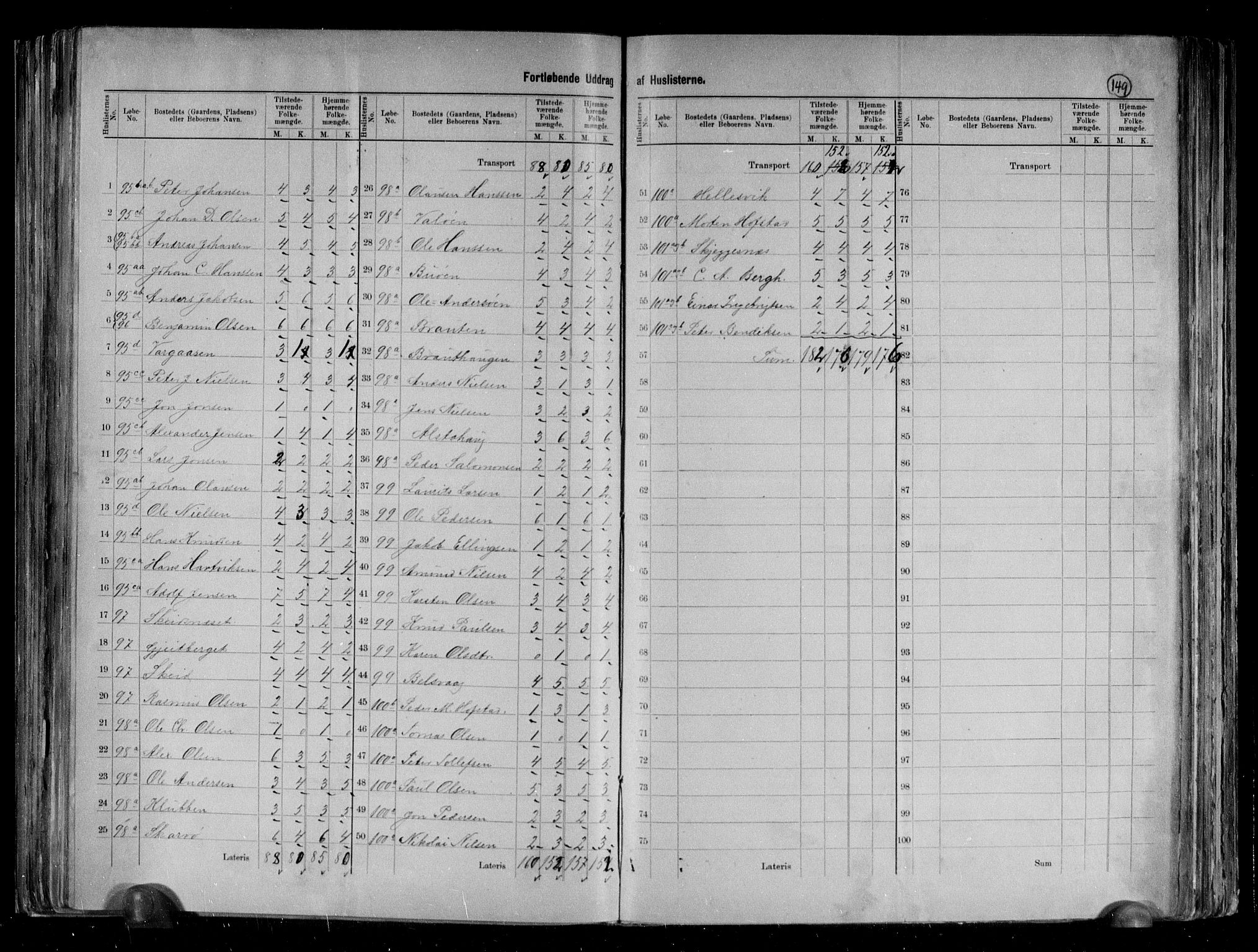 RA, 1891 census for 1820 Alstahaug, 1891, p. 11