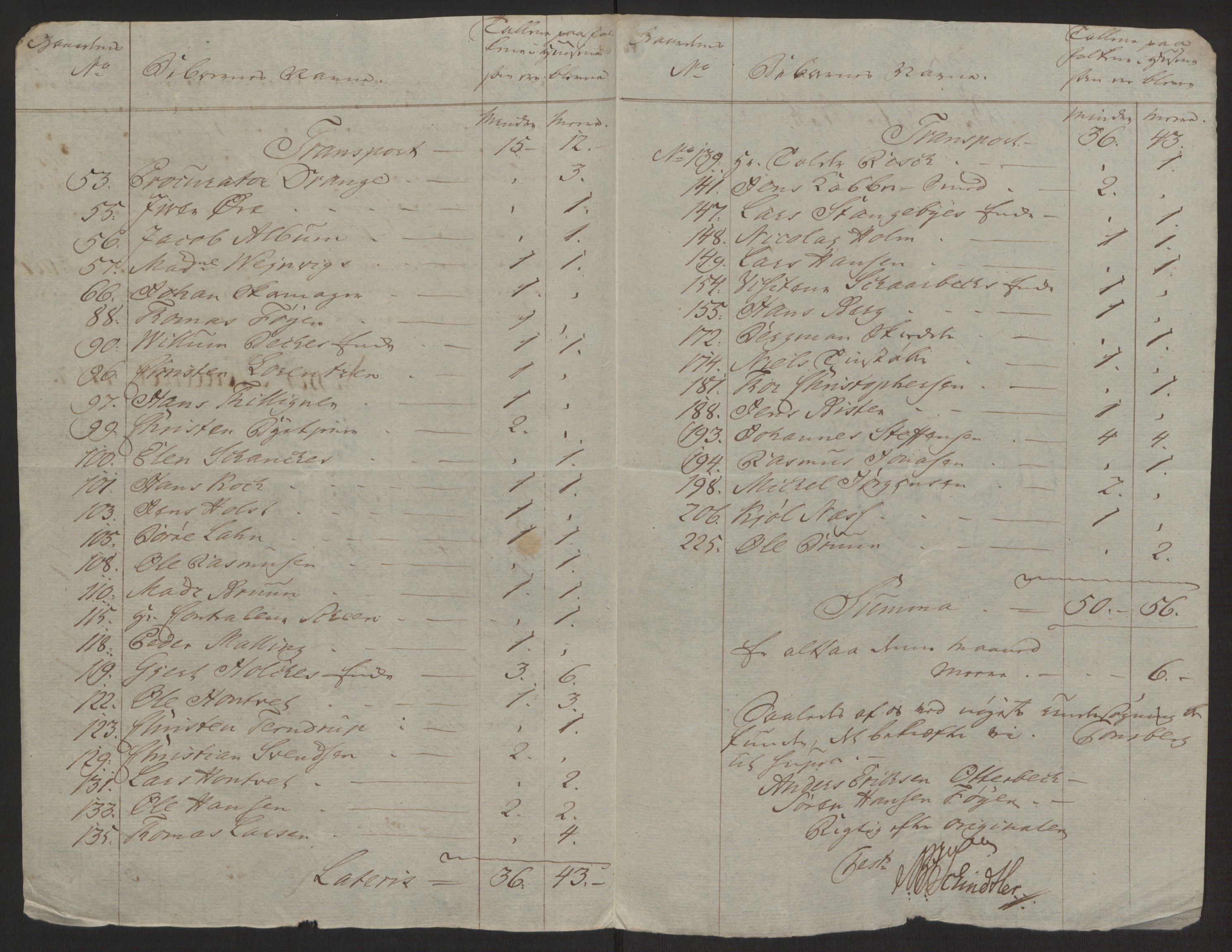 Rentekammeret inntil 1814, Reviderte regnskaper, Byregnskaper, AV/RA-EA-4066/R/Rh/L0162/0001: [H4] Kontribusjonsregnskap / Ekstraskatt, Tønsberg, 1762-1772, p. 325