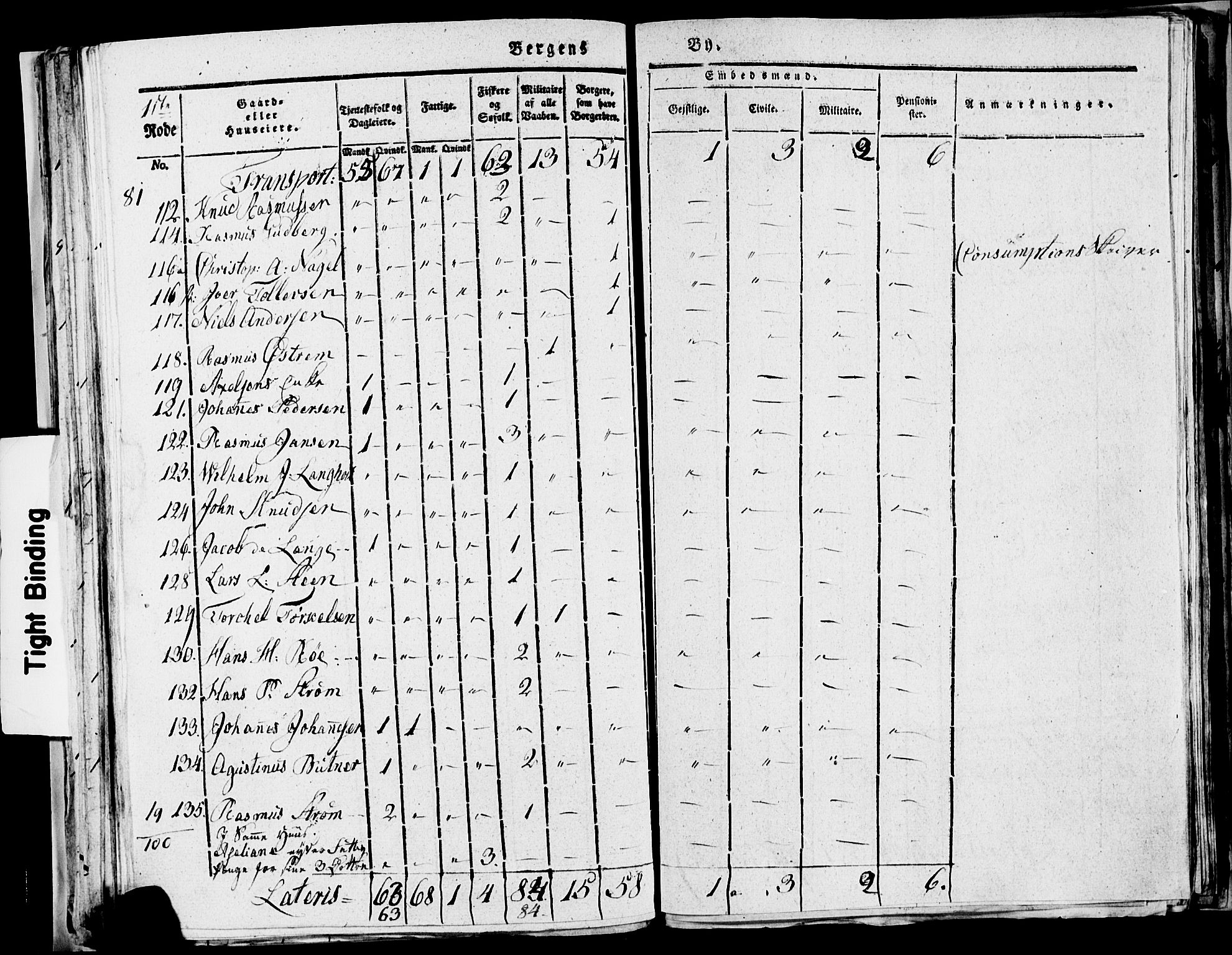 SAB, 1815 Census for Bergen, 1815, p. 54