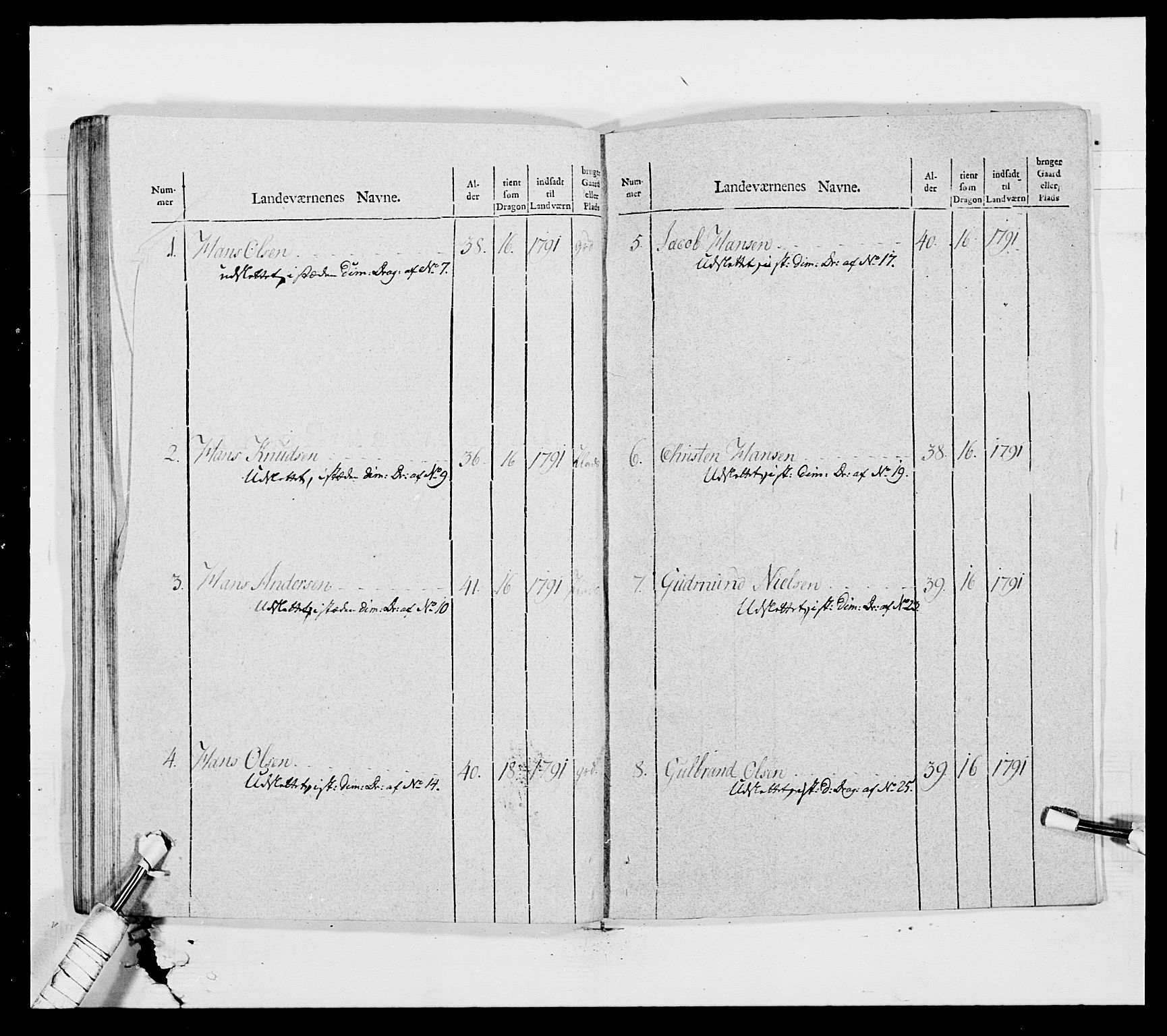 Generalitets- og kommissariatskollegiet, Det kongelige norske kommissariatskollegium, AV/RA-EA-5420/E/Eh/L0011: Smålenske dragonregiment, 1795-1807, p. 114